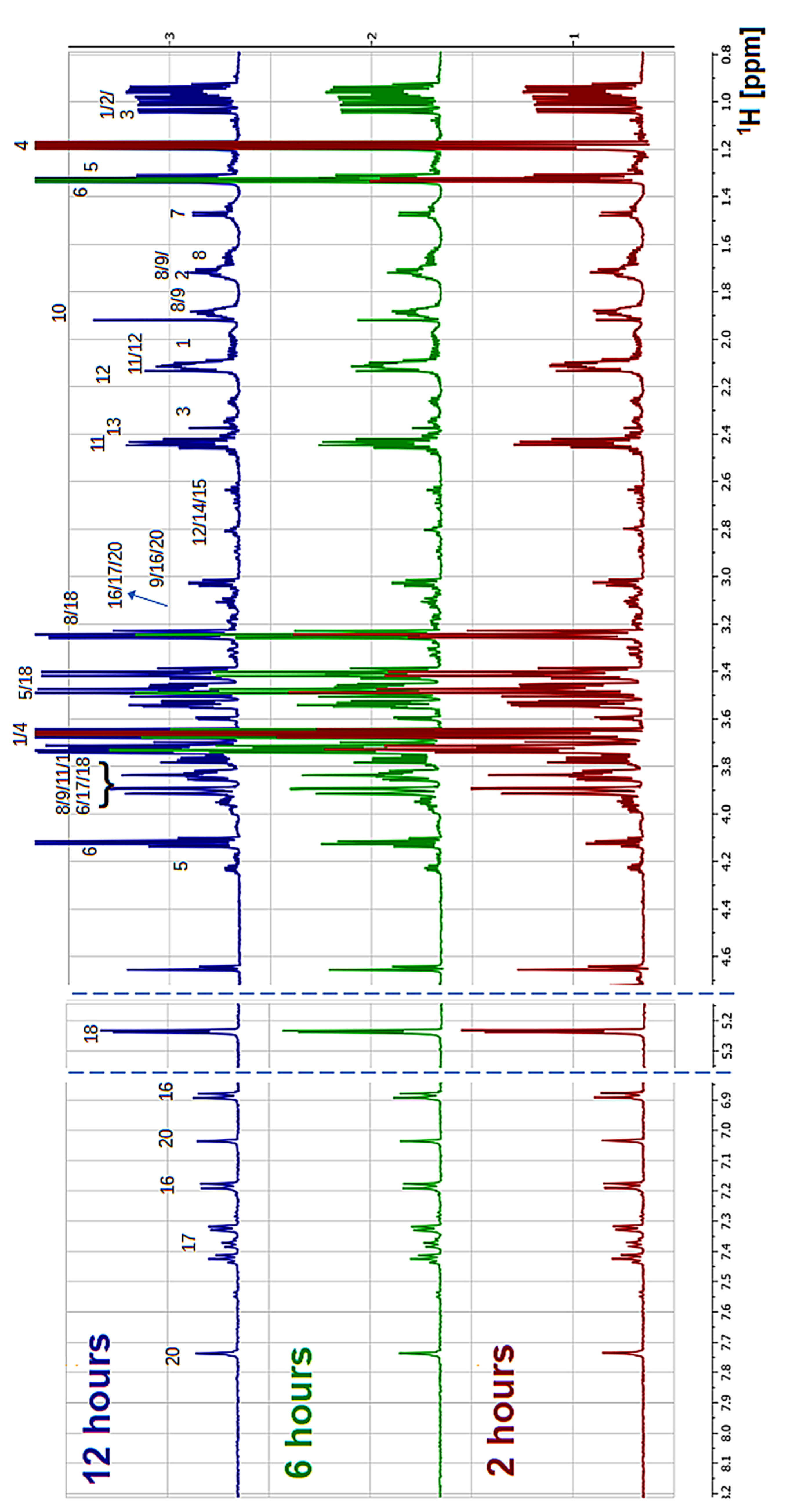 Biomed 03 00013 g003