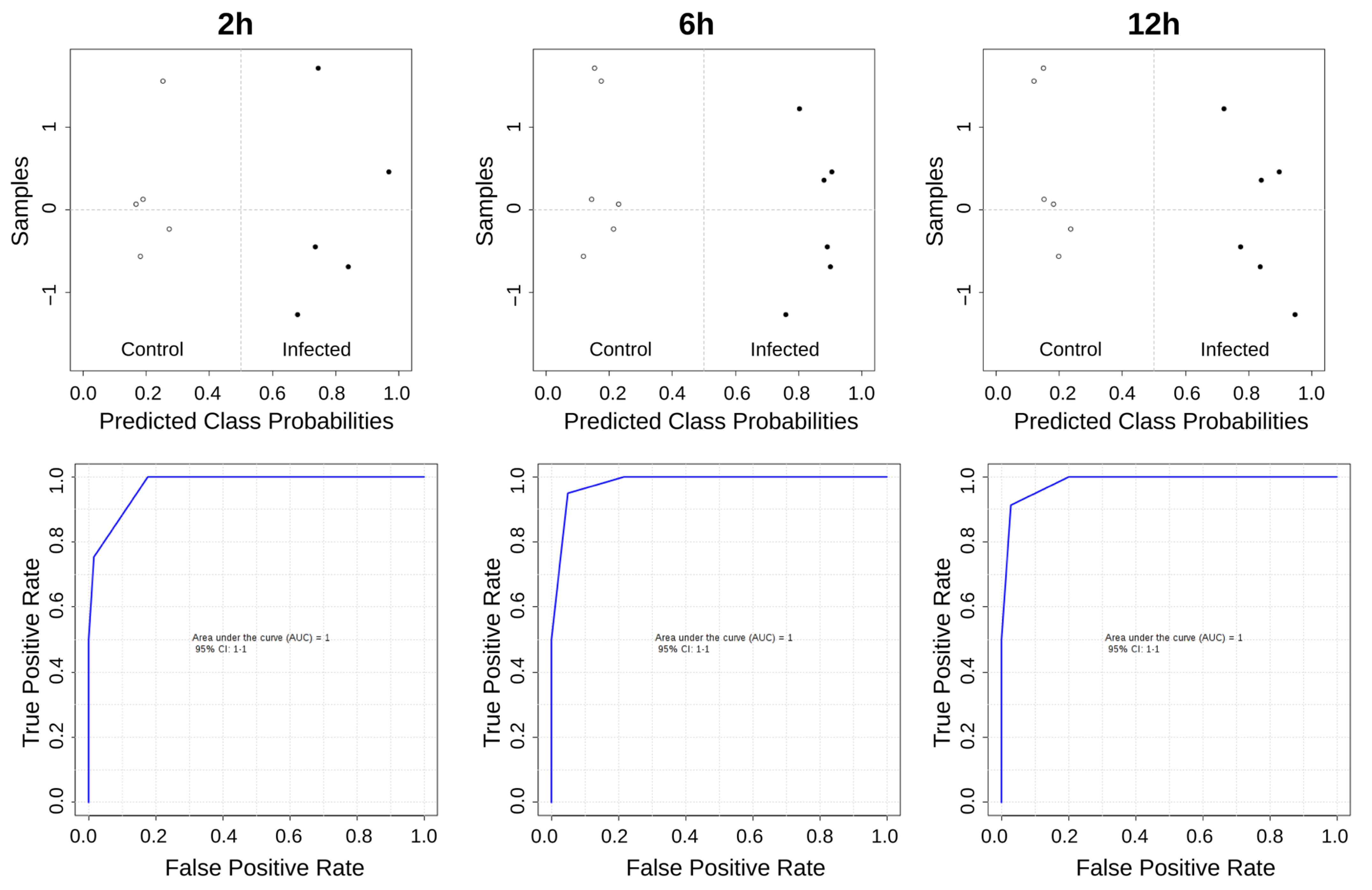 Biomed 03 00013 g005