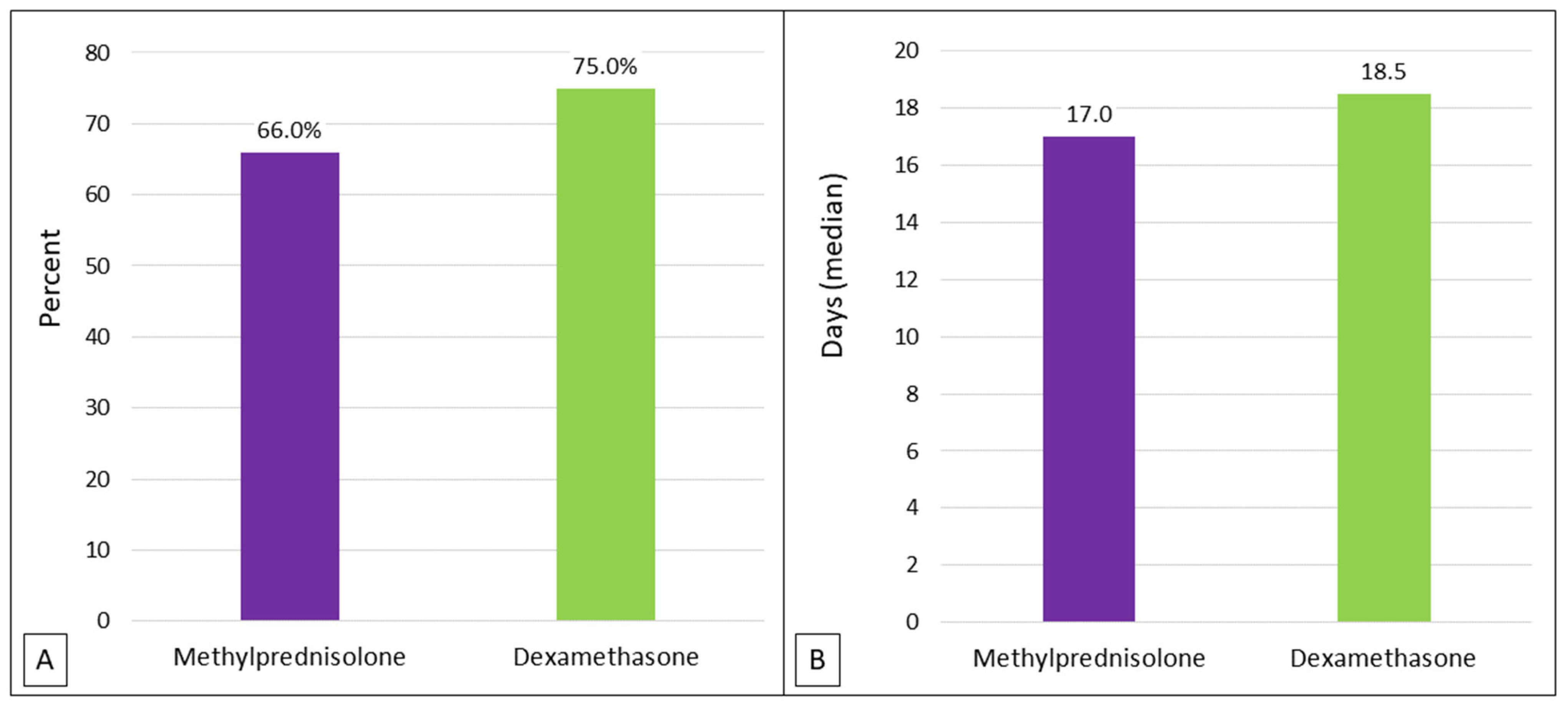 Biomed 03 00020 g001