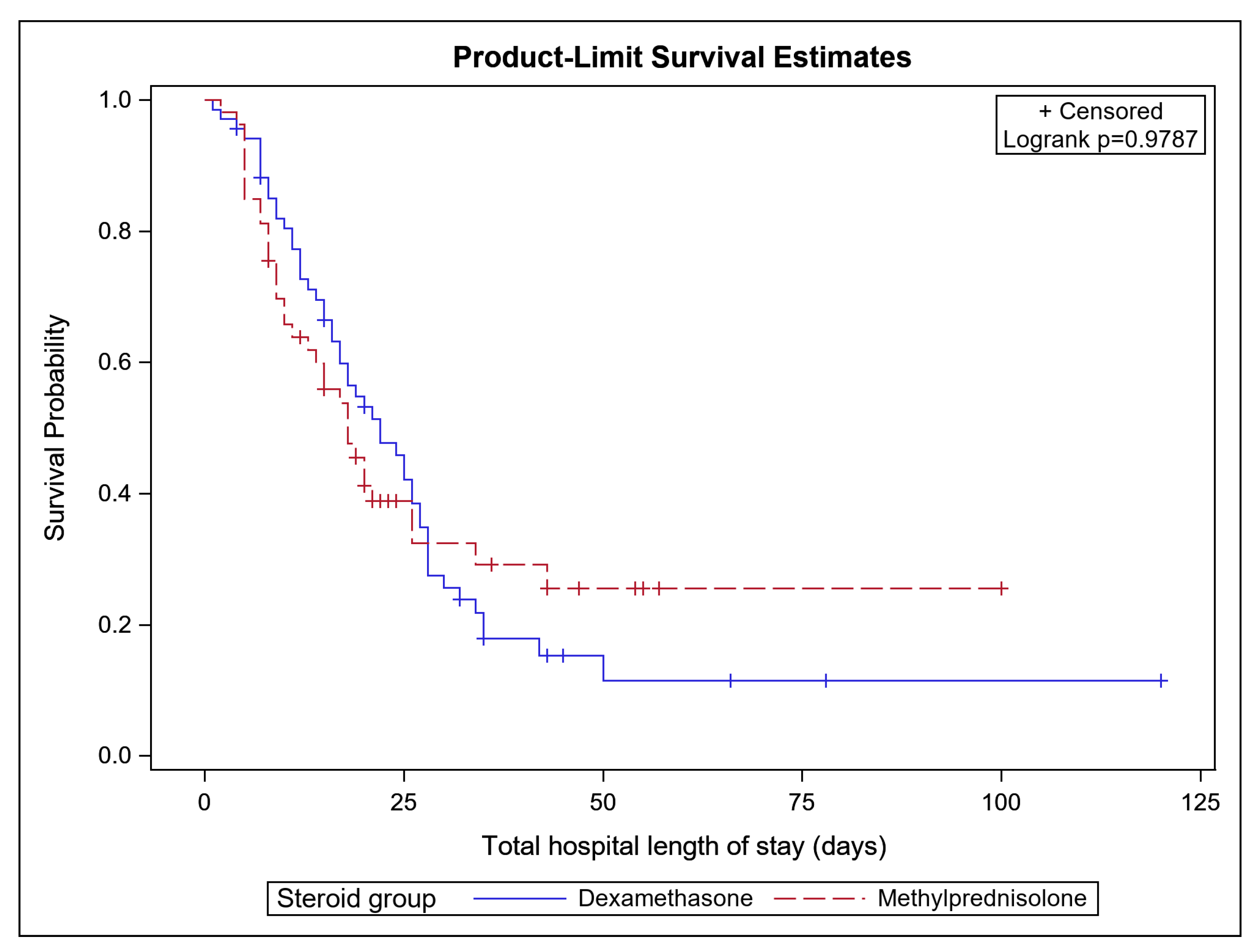 Biomed 03 00020 g002