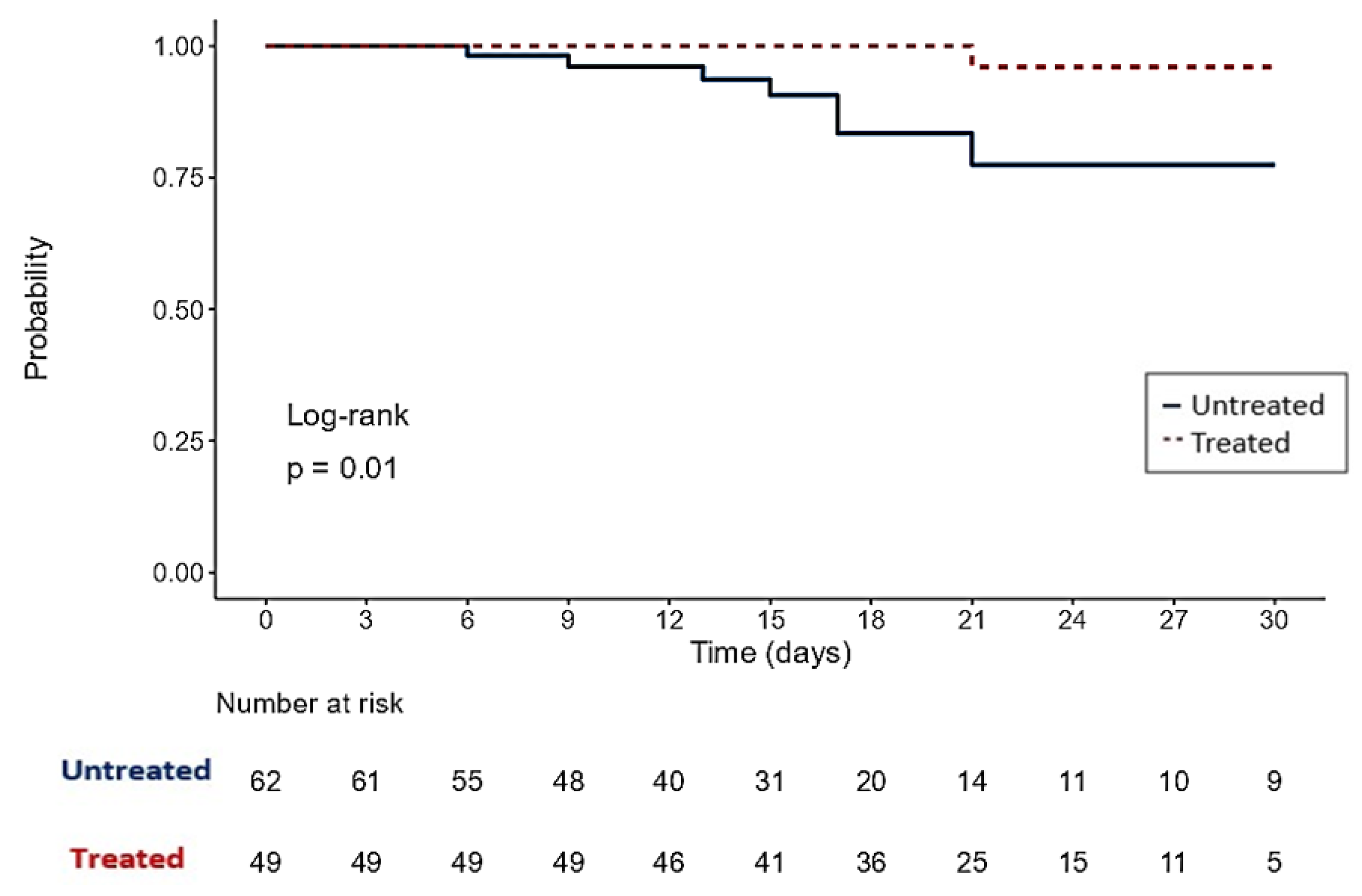 Biomed 03 00021 g001