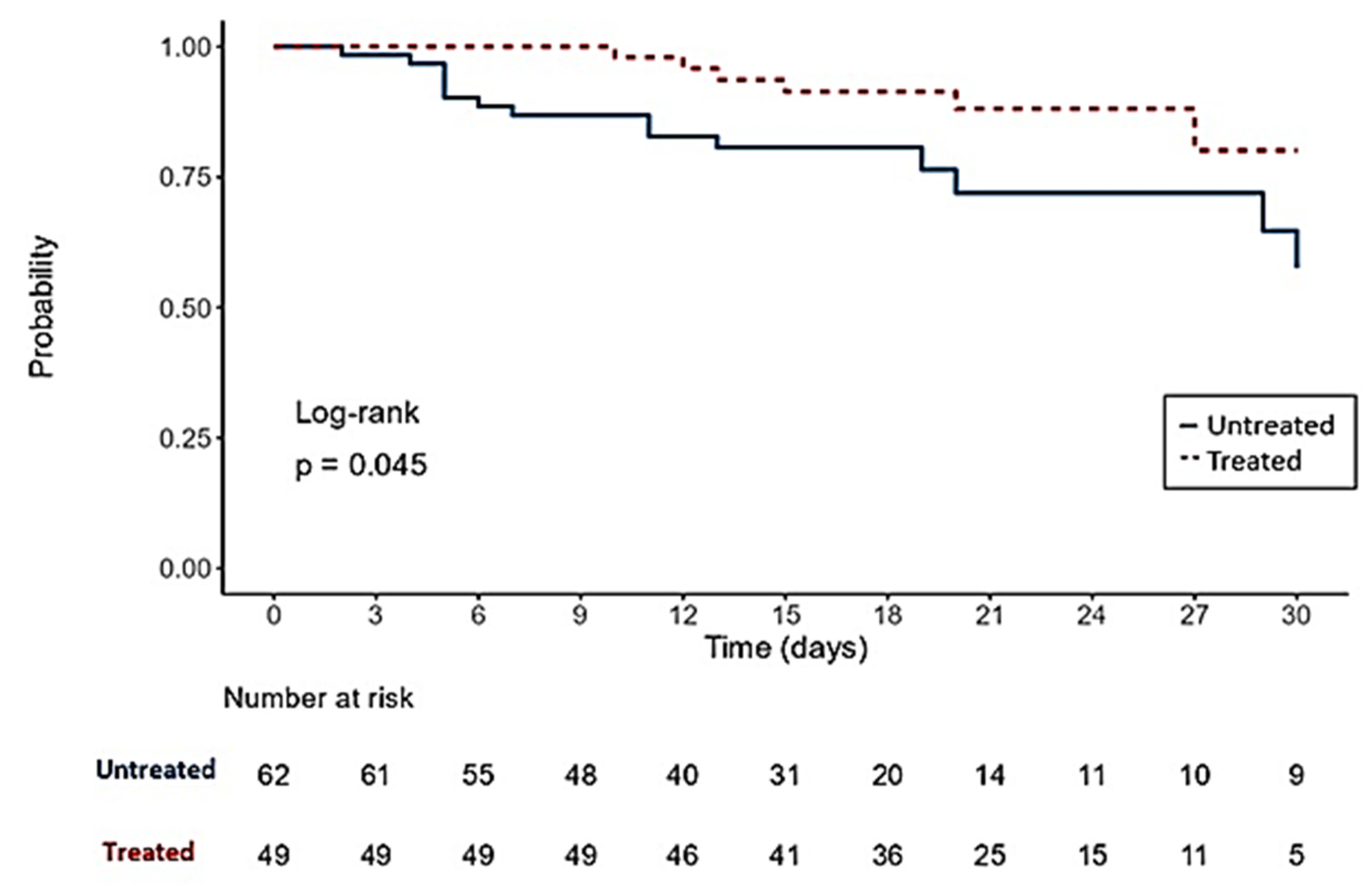 Biomed 03 00021 g002