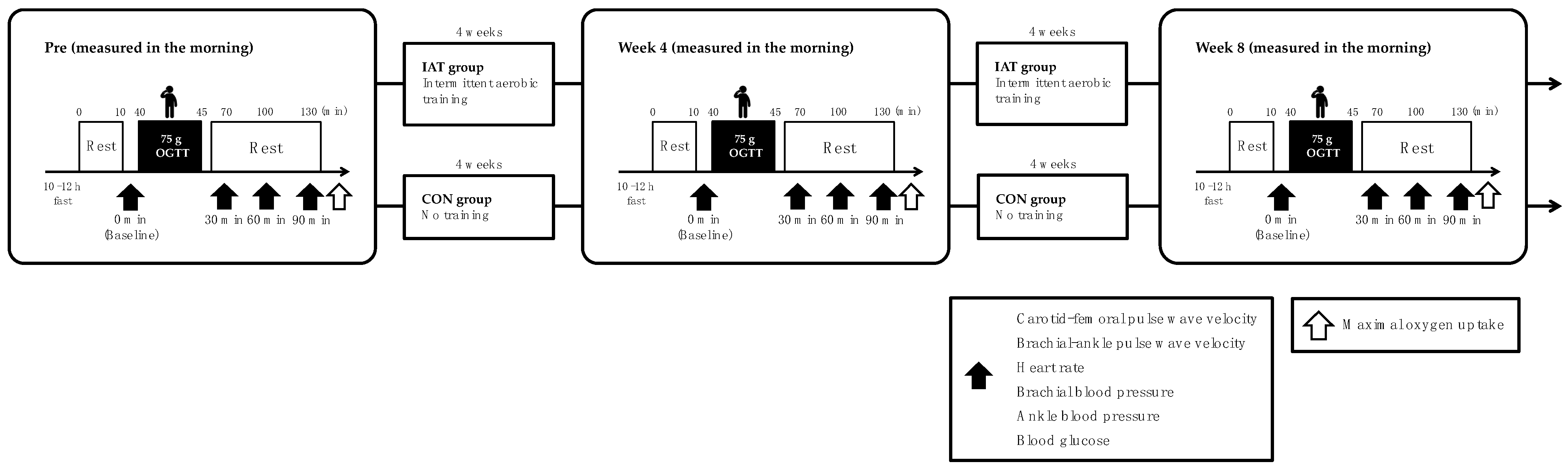 Biomed 04 00003 g001