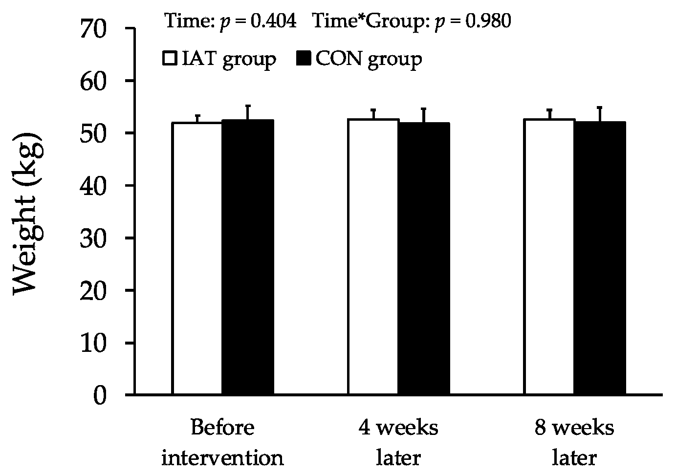 Biomed 04 00003 g002