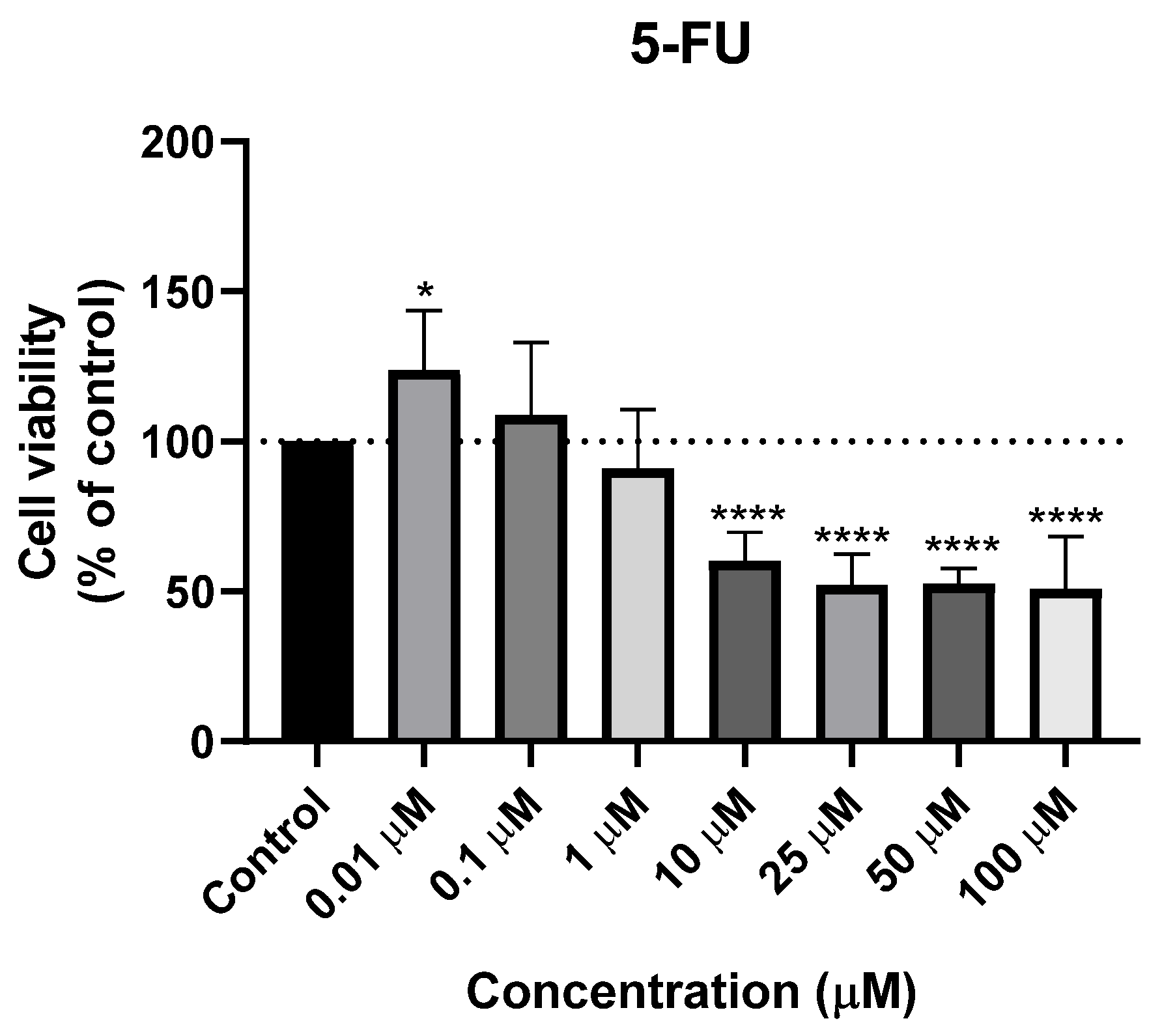 Biomed 04 00015 g001