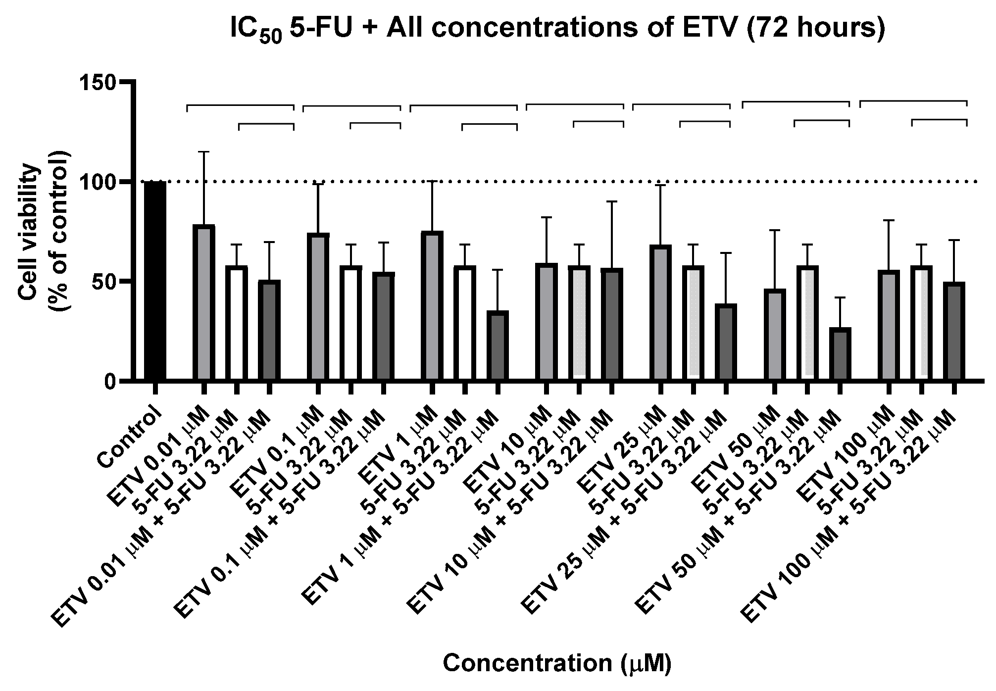 Biomed 04 00015 g002b