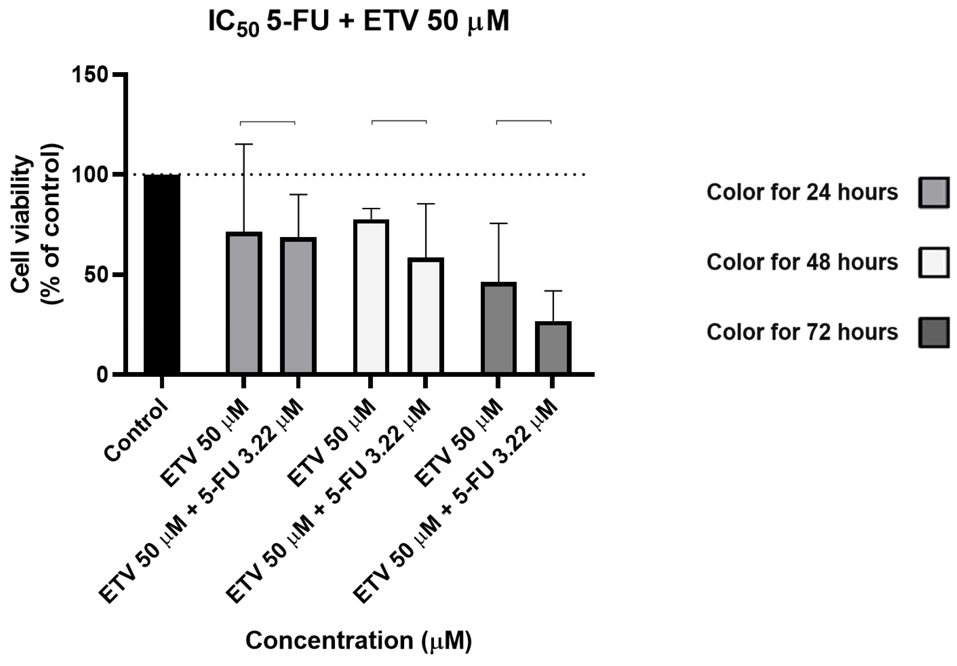 Biomed 04 00015 g003