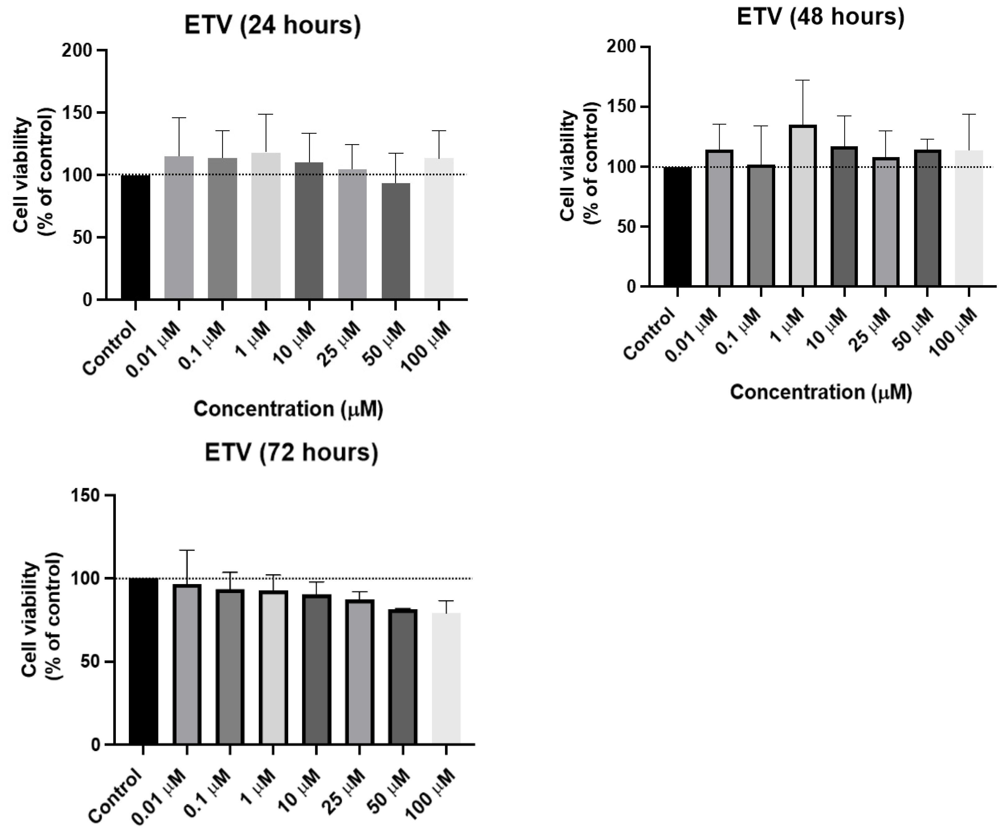 Biomed 04 00015 g004