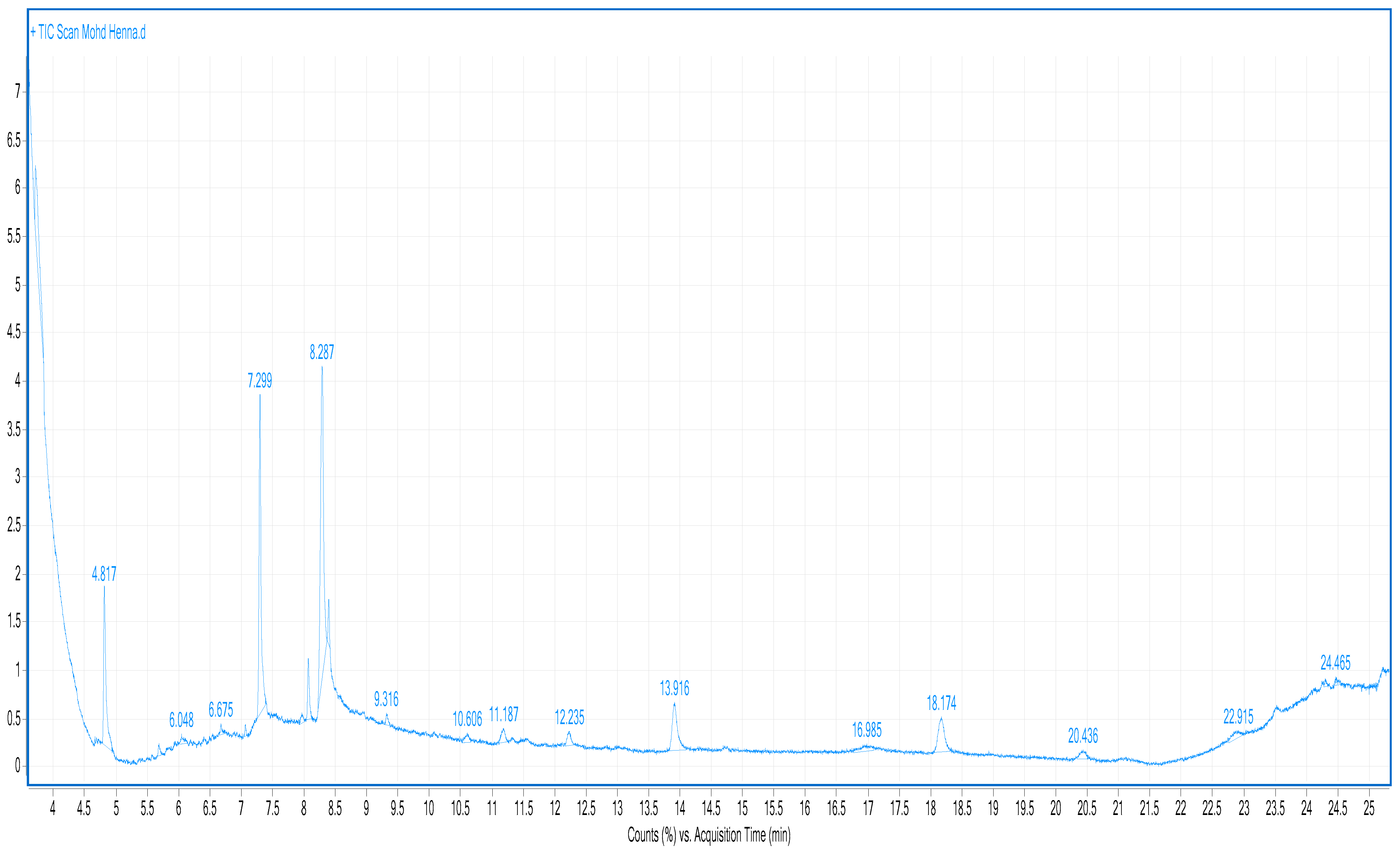 Biomed 04 00022 g001