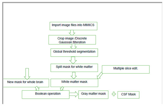 Biomed 04 00034 g001