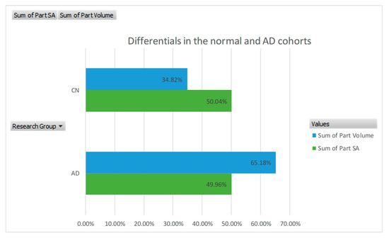 Biomed 04 00034 g009