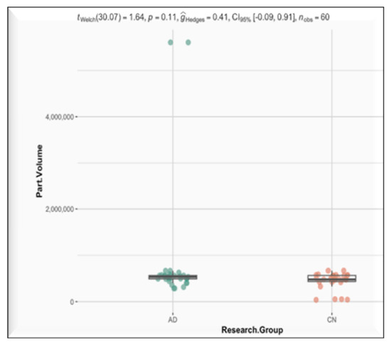 Biomed 04 00034 g010