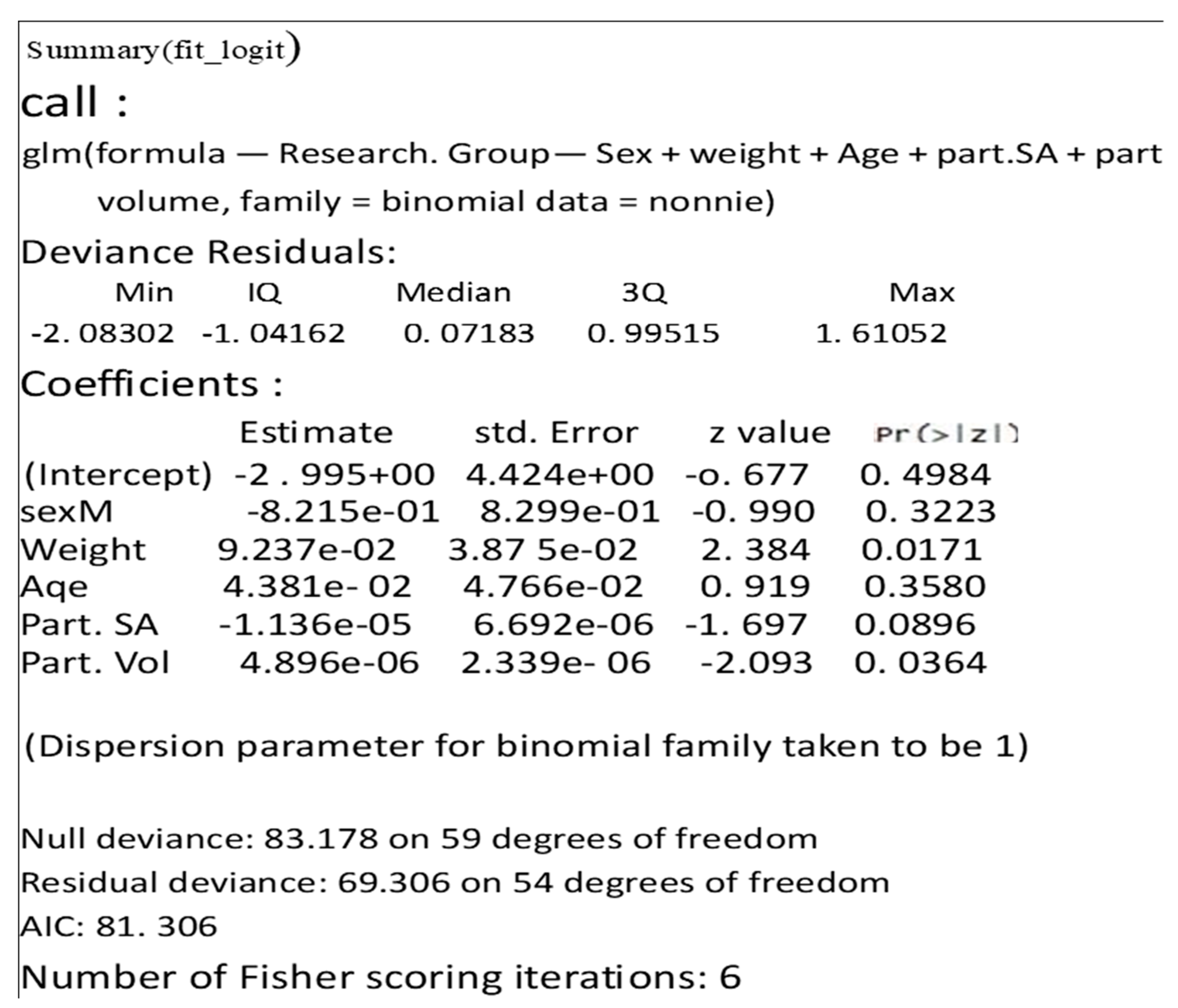 Biomed 04 00034 g011