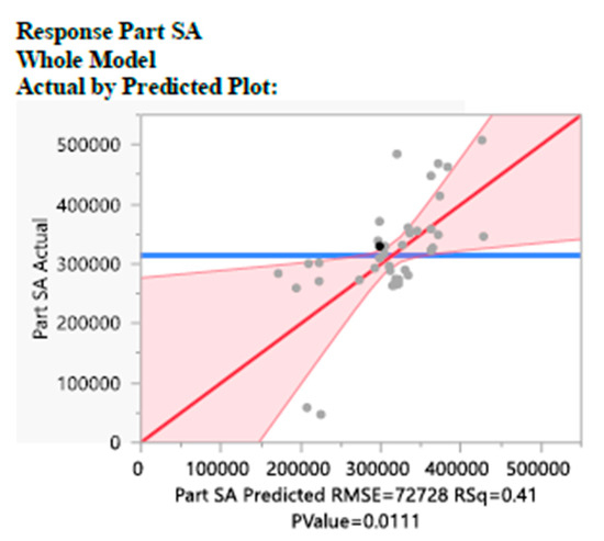 Biomed 04 00034 g013