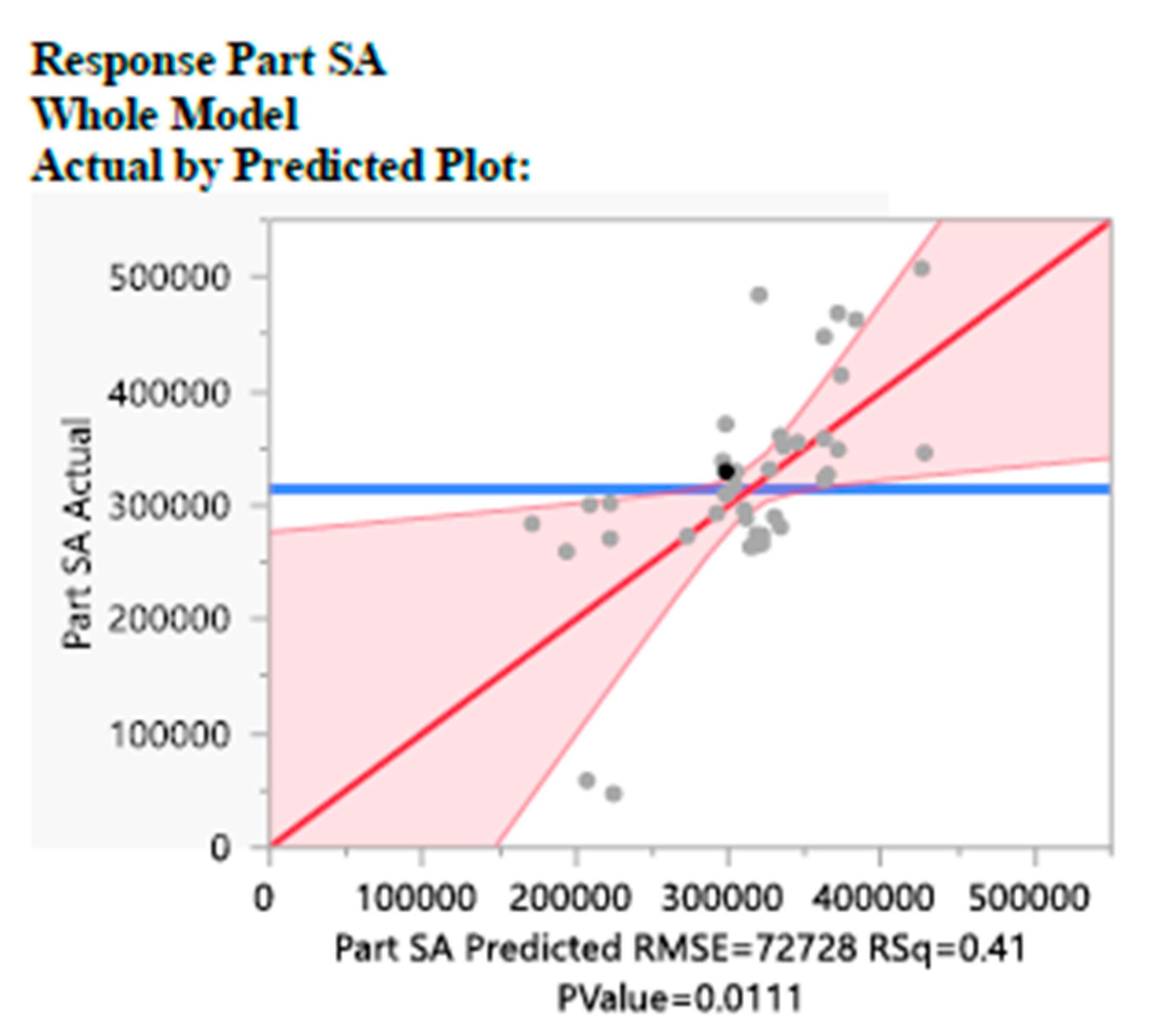 Biomed 04 00034 g013