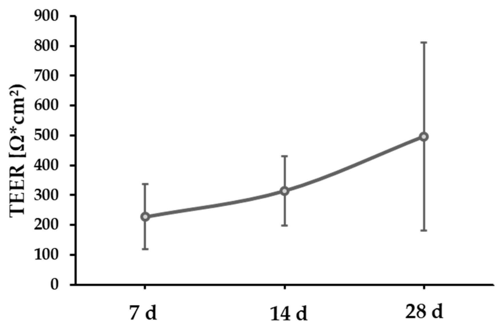 Biomed 05 00007 g002