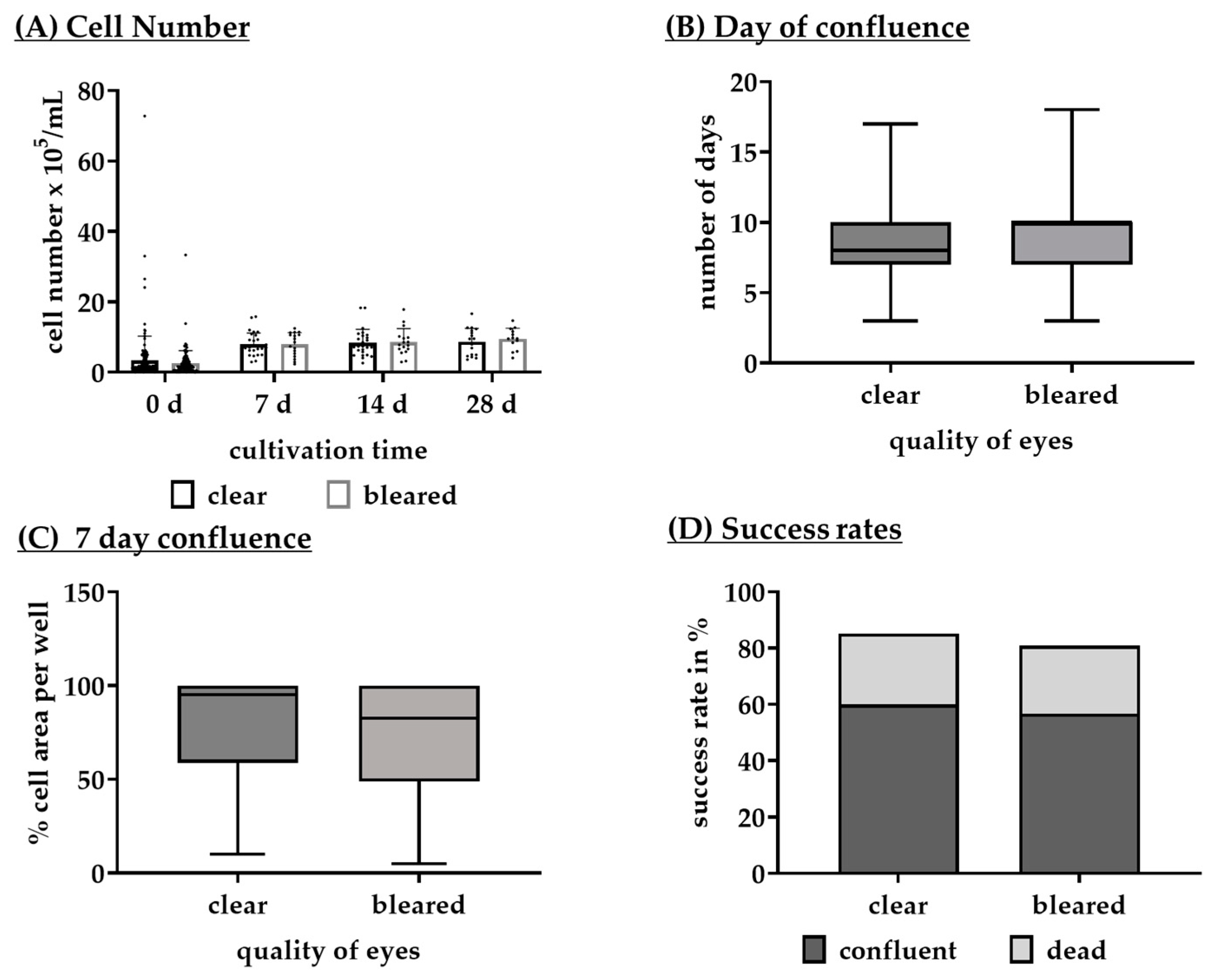 Biomed 05 00007 g003