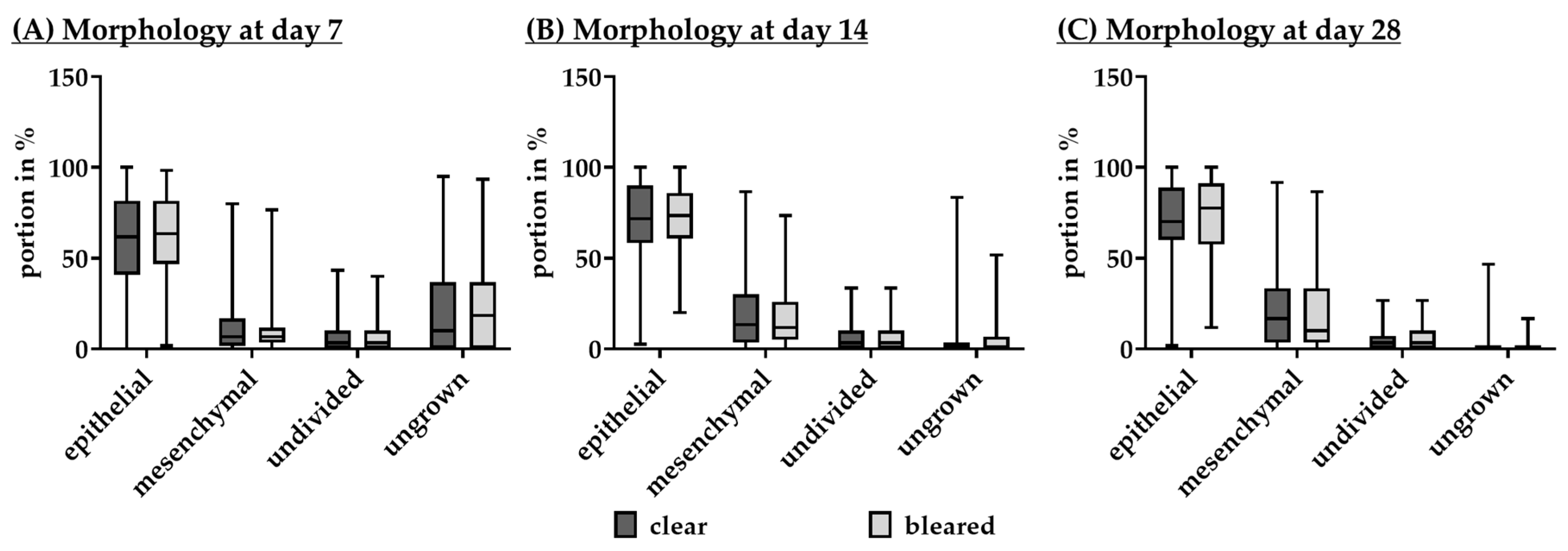 Biomed 05 00007 g004