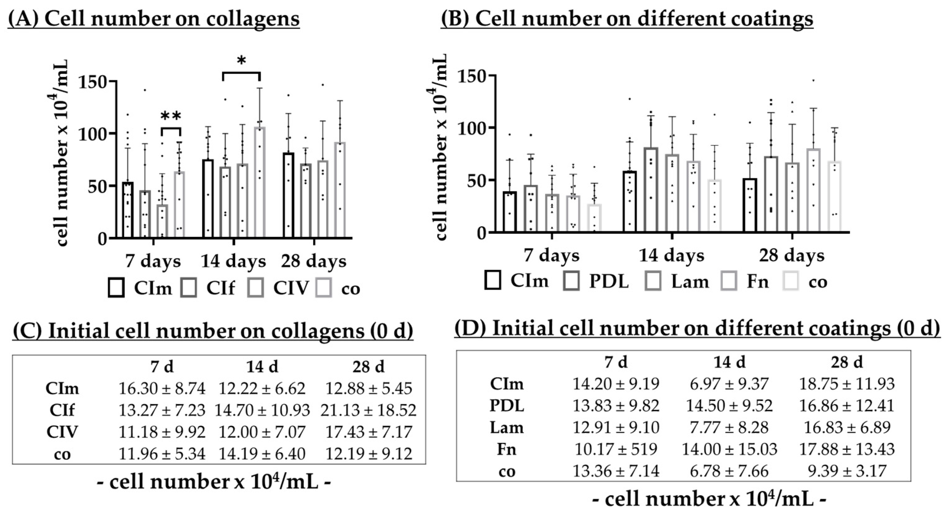 Biomed 05 00007 g008