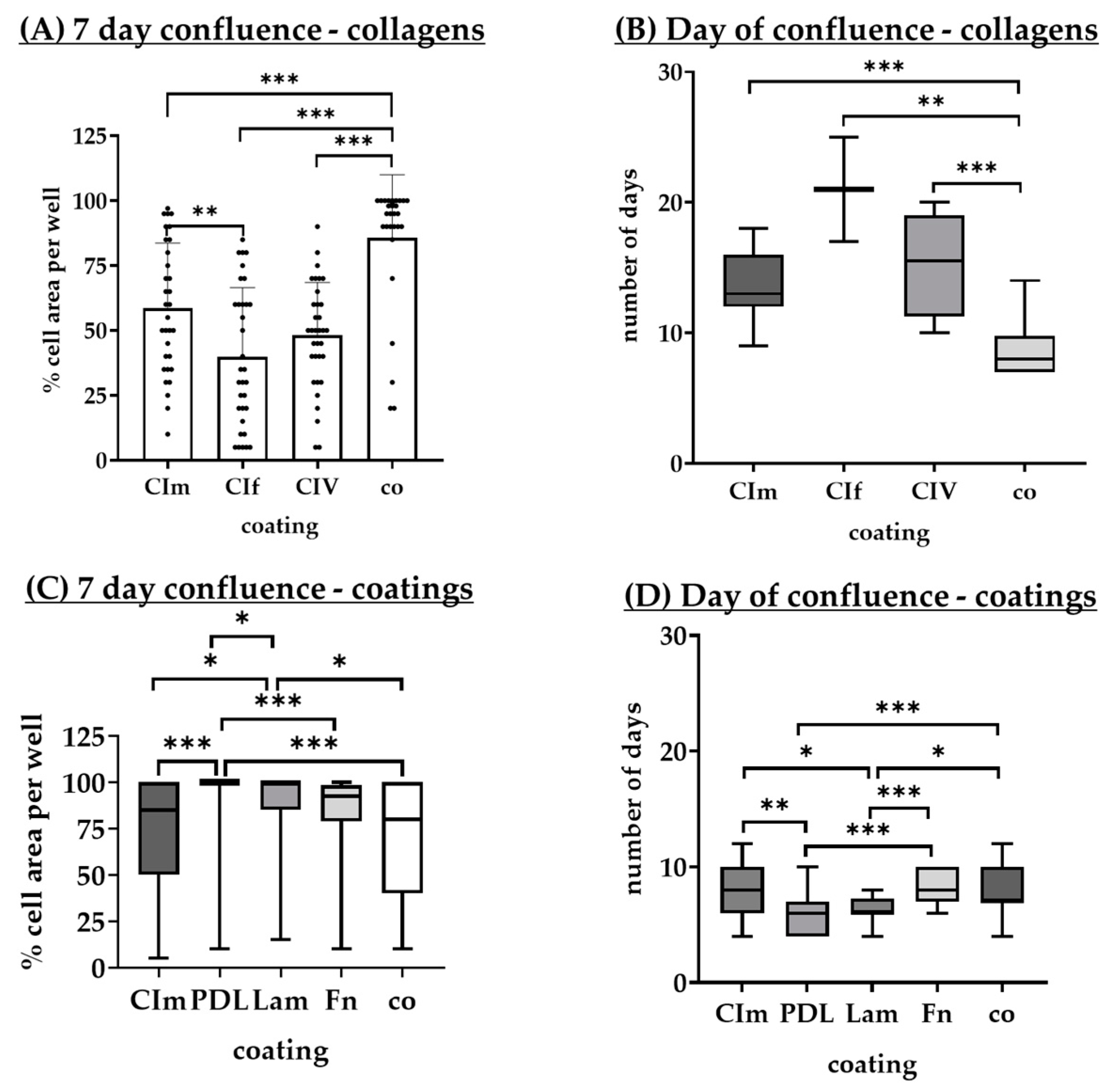 Biomed 05 00007 g009