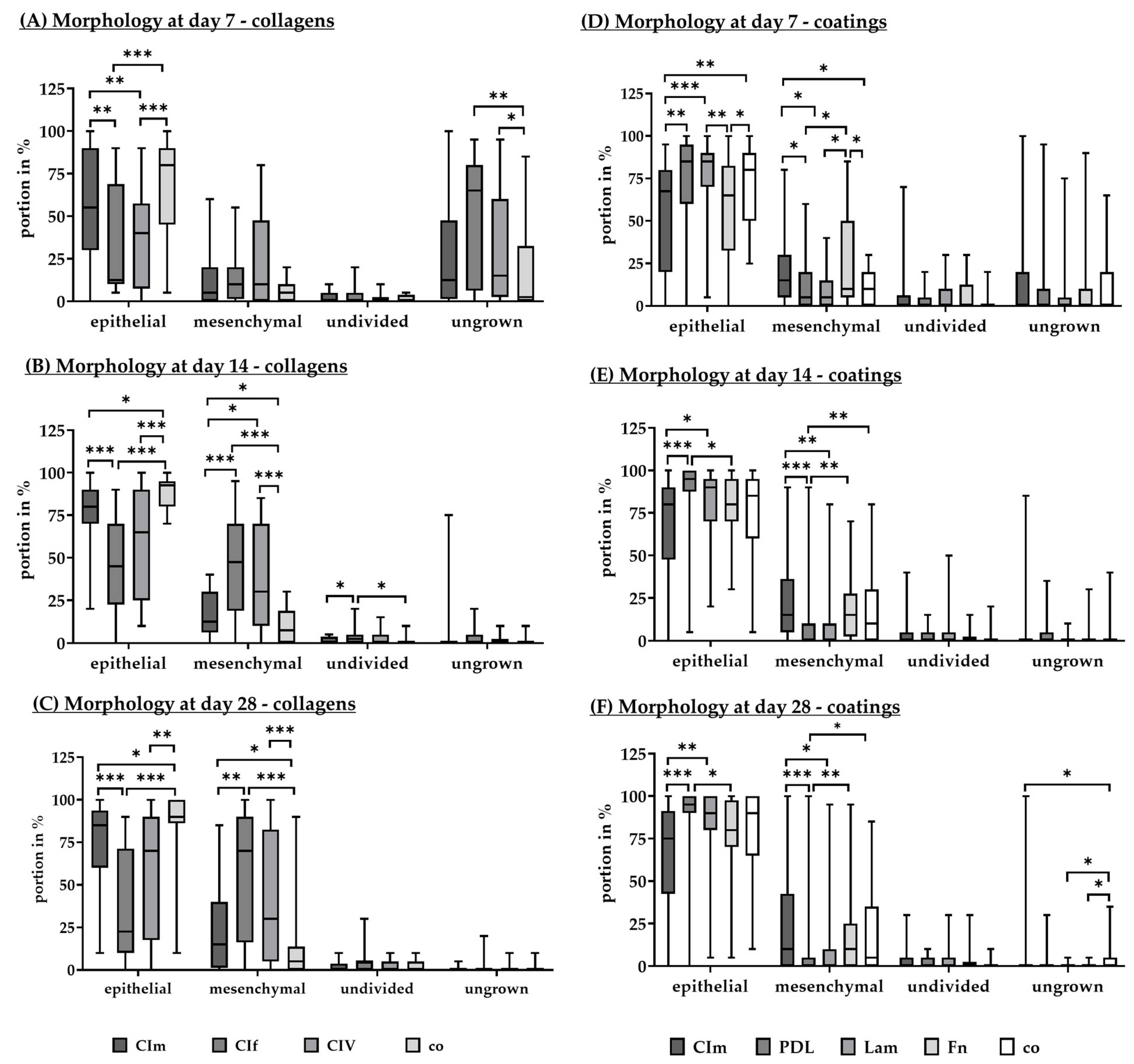 Biomed 05 00007 g010