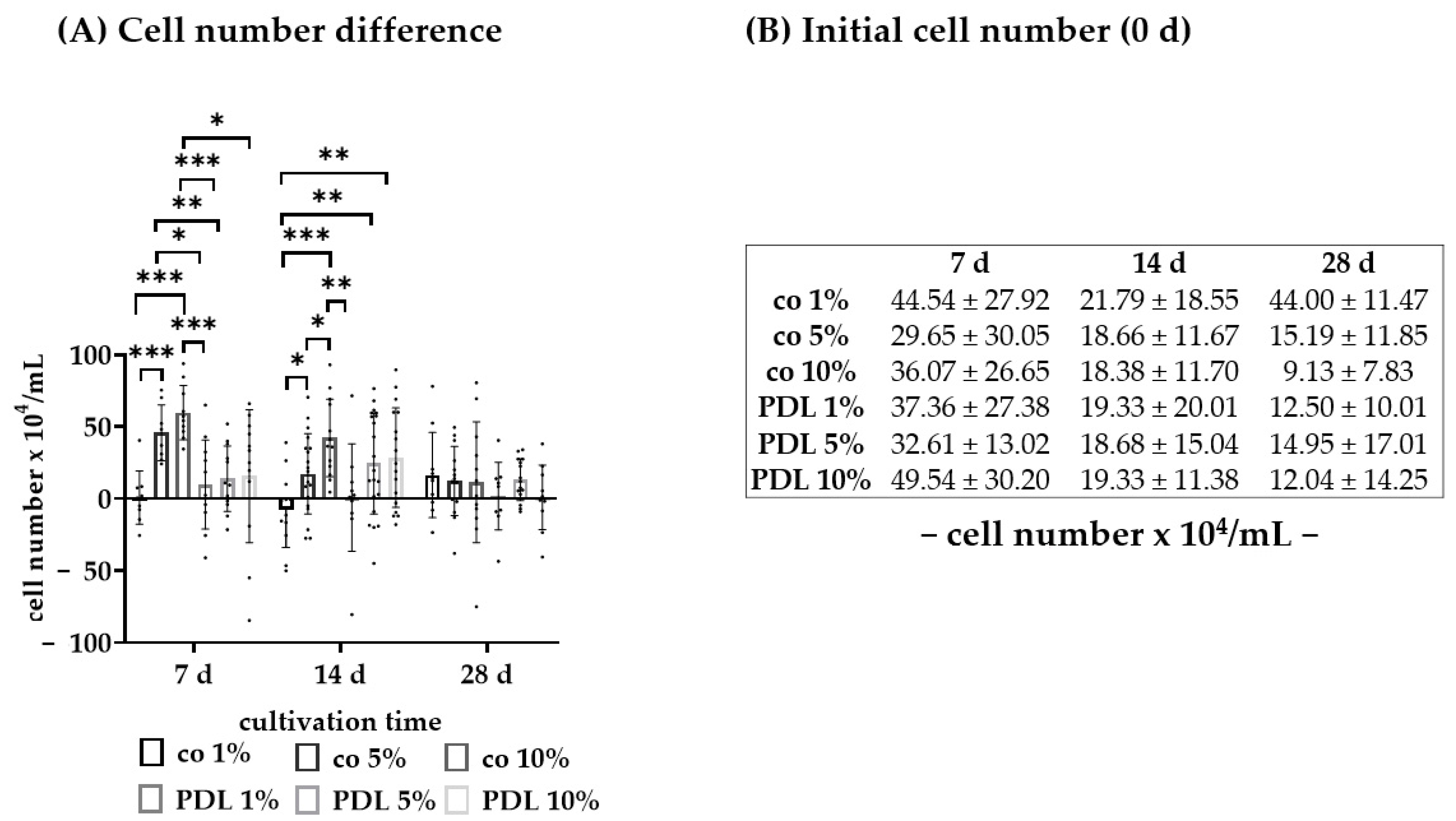 Biomed 05 00007 g014