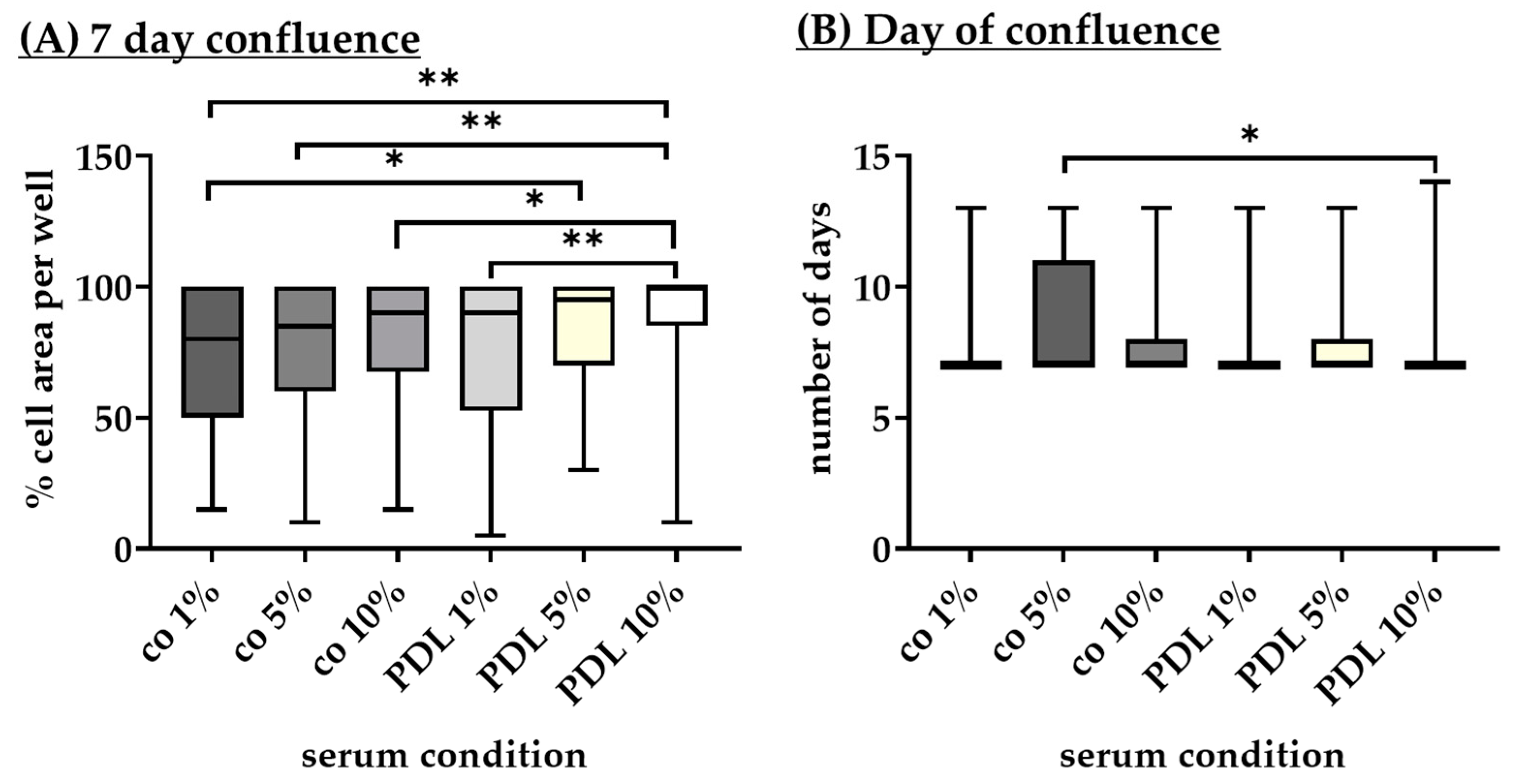 Biomed 05 00007 g015