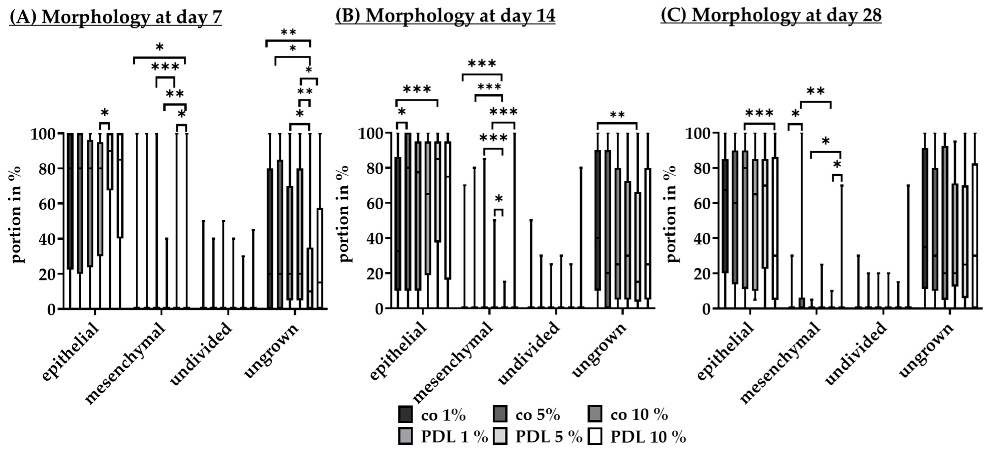 Biomed 05 00007 g016