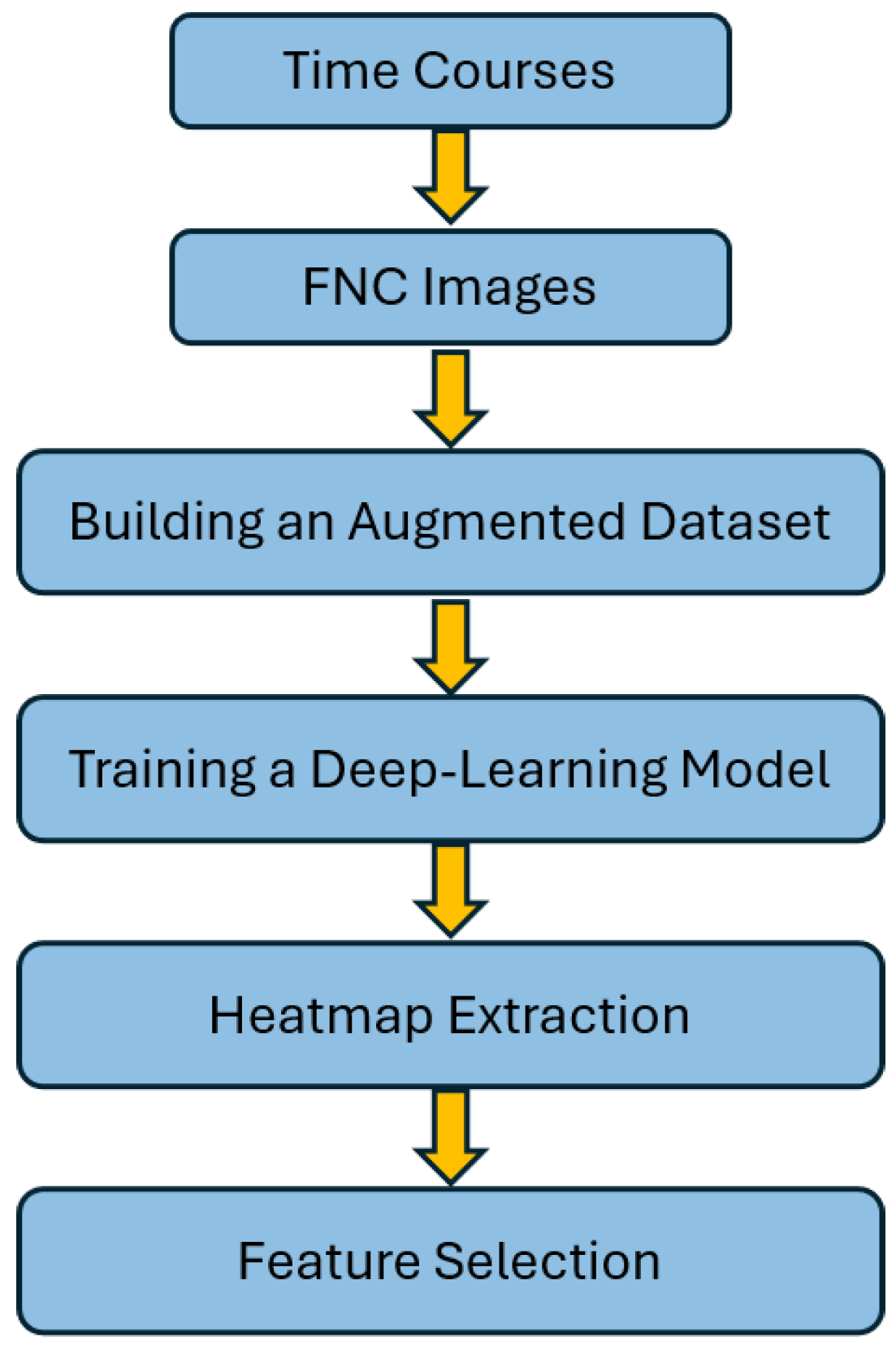 Biomed 05 00010 g002