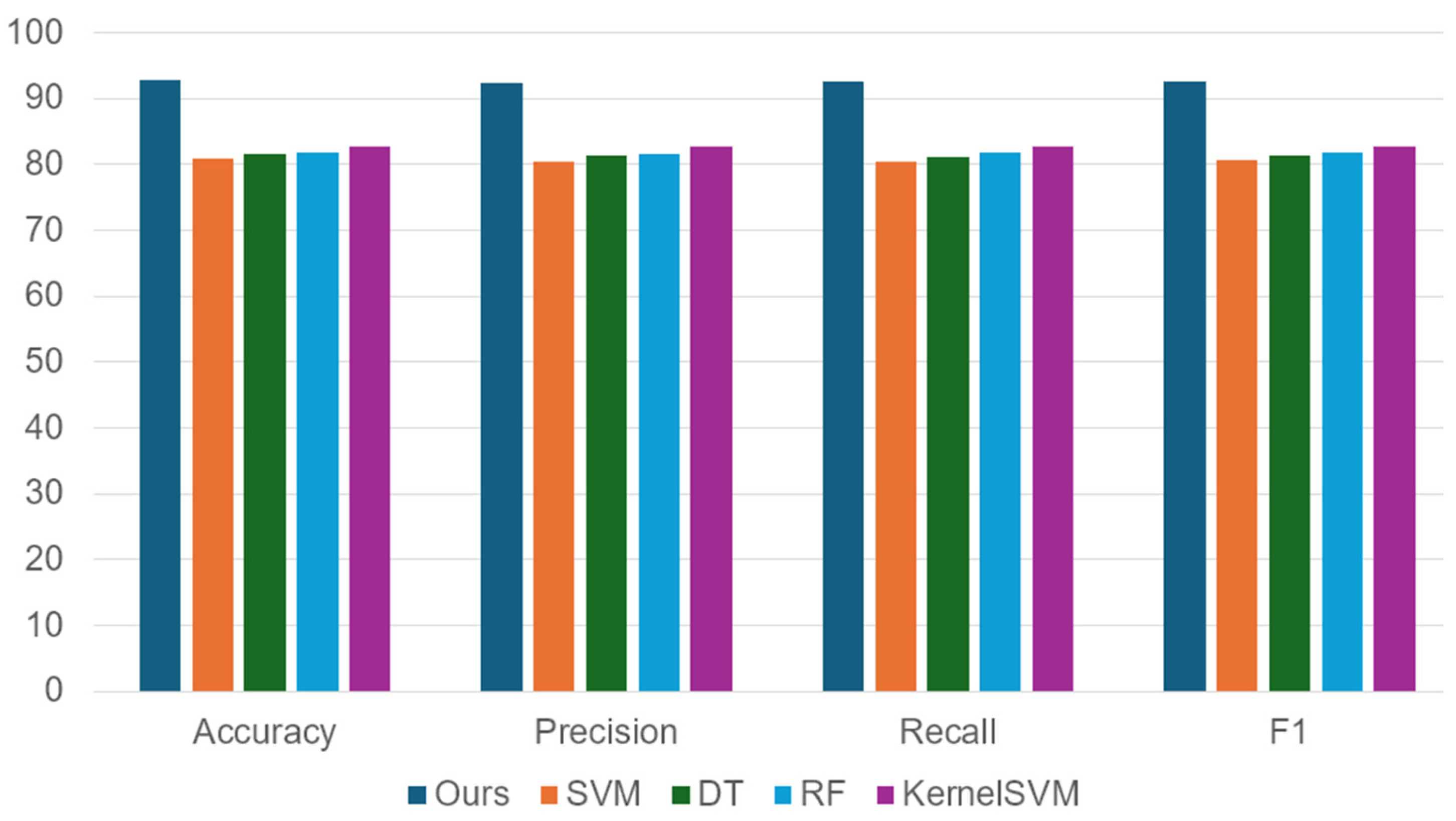 Biomed 05 00010 g006