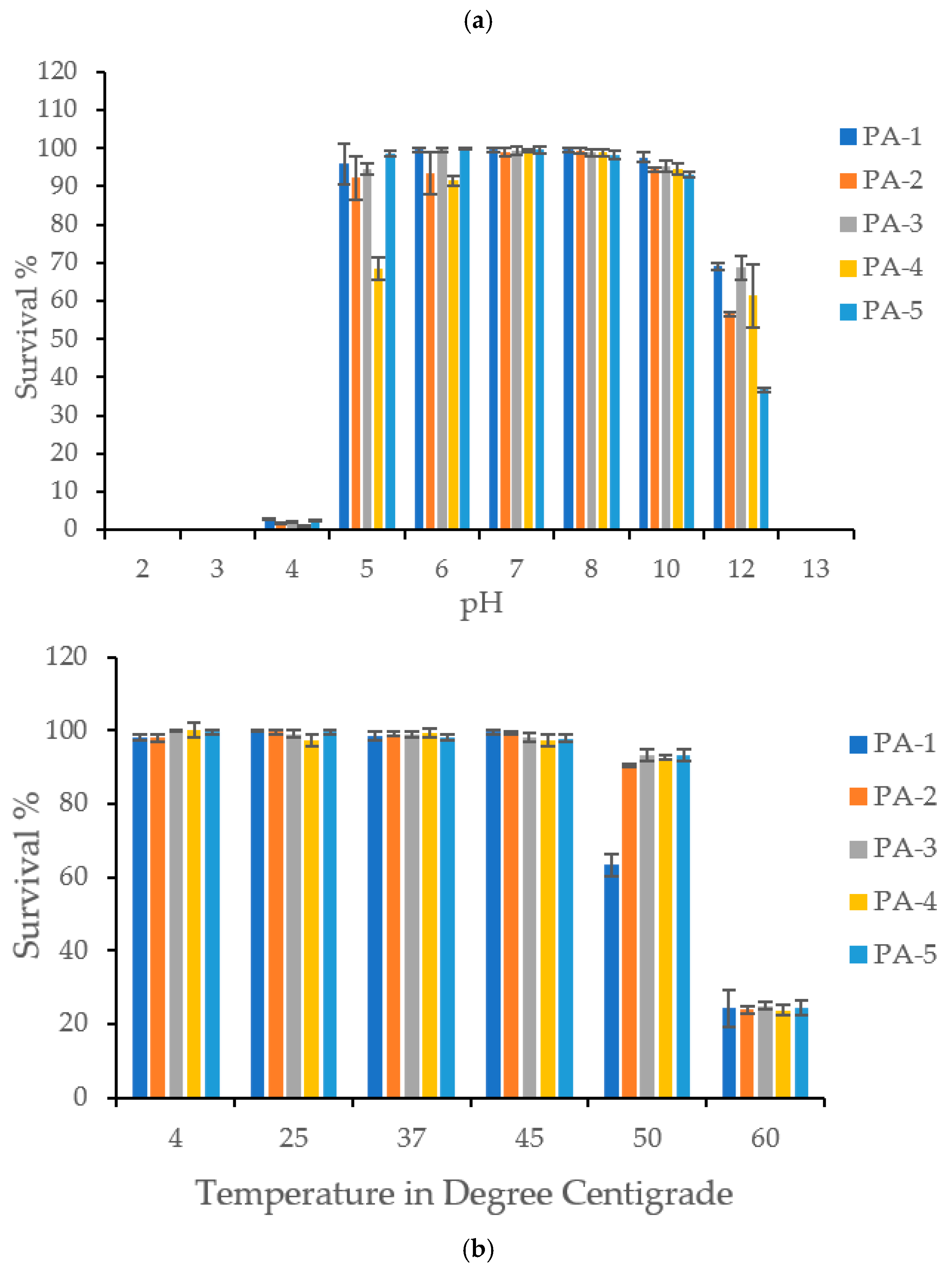 Biomed 05 00025 g002