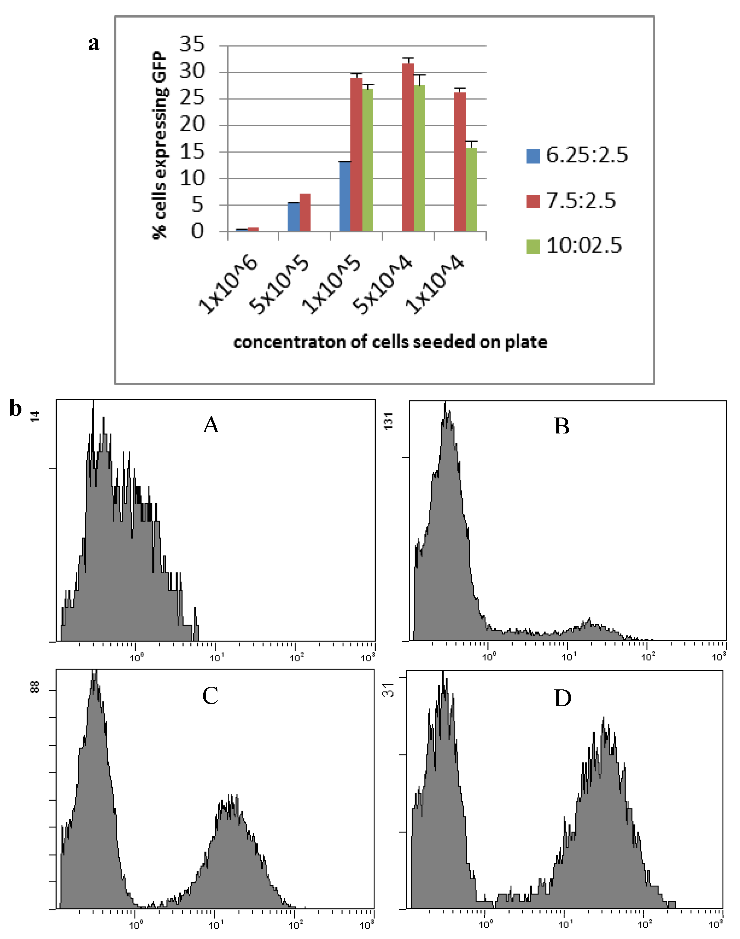 Biomedicines 02 00098 g001