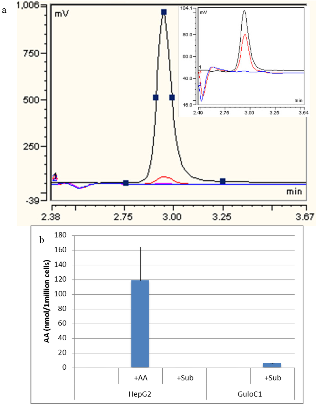 Biomedicines 02 00098 g004 1024