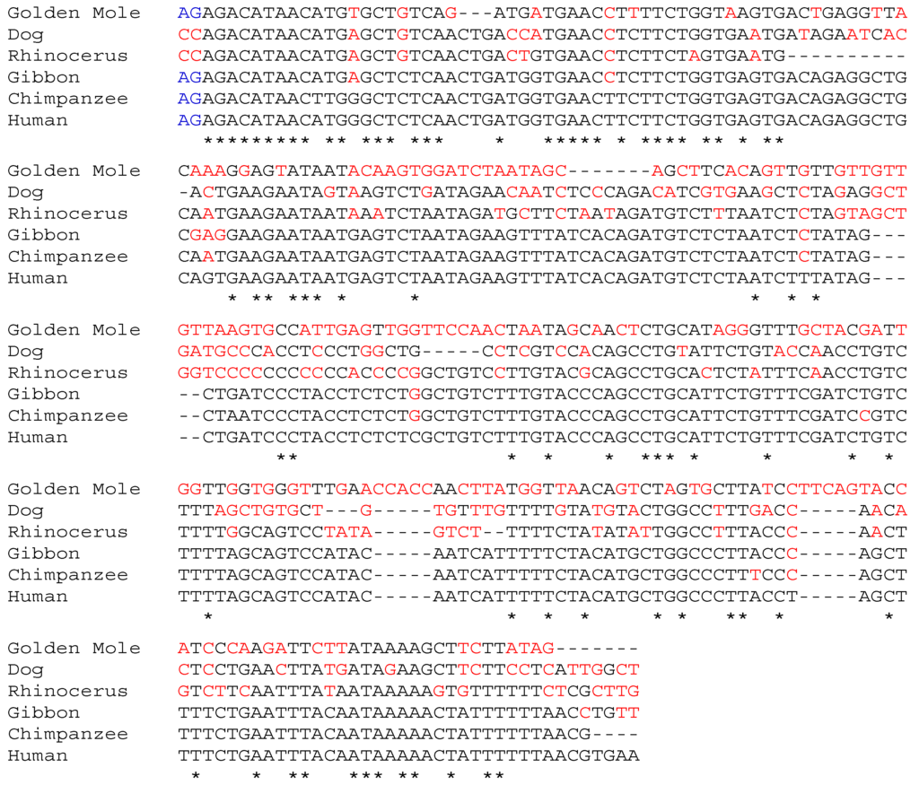 Biomedicines 02 00301 g002 1024