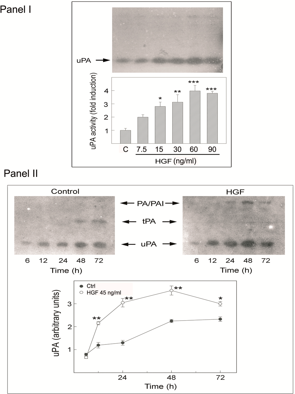 Biomedicines 03 00089 g006a 1024