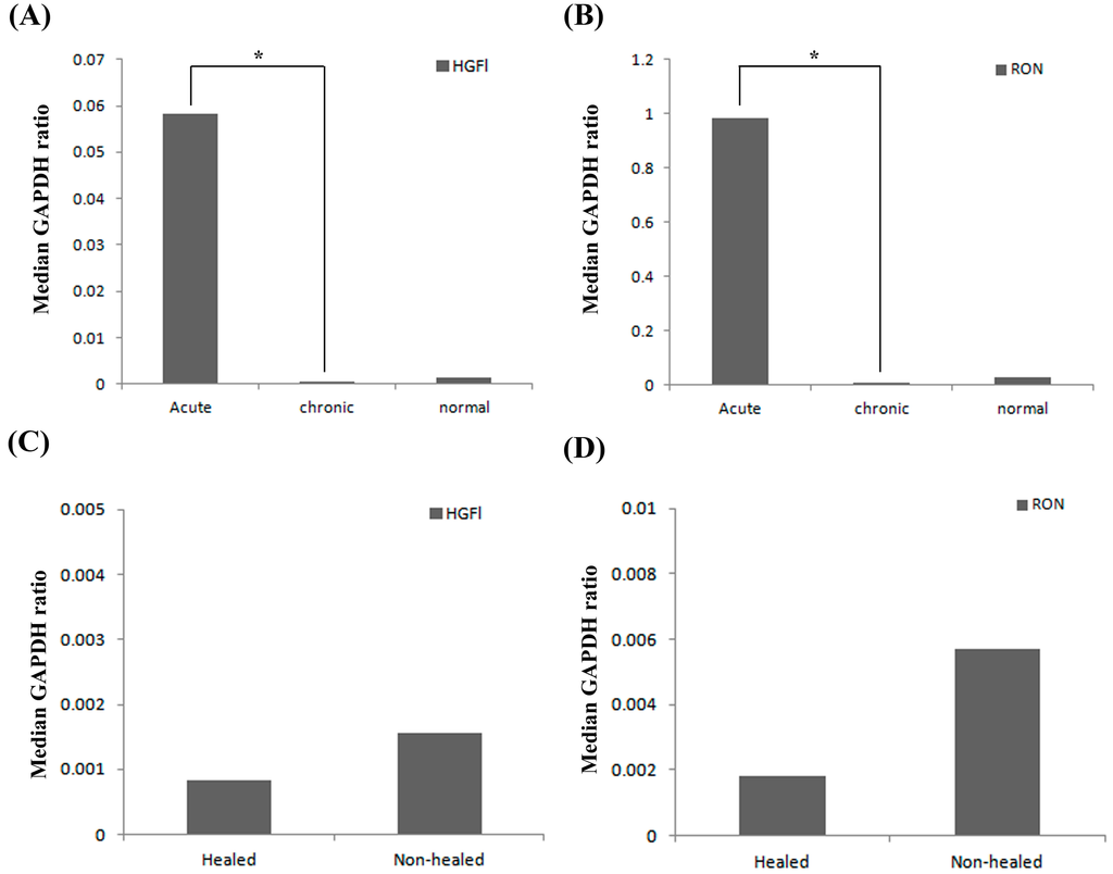 Biomedicines 03 00110 g001 1024