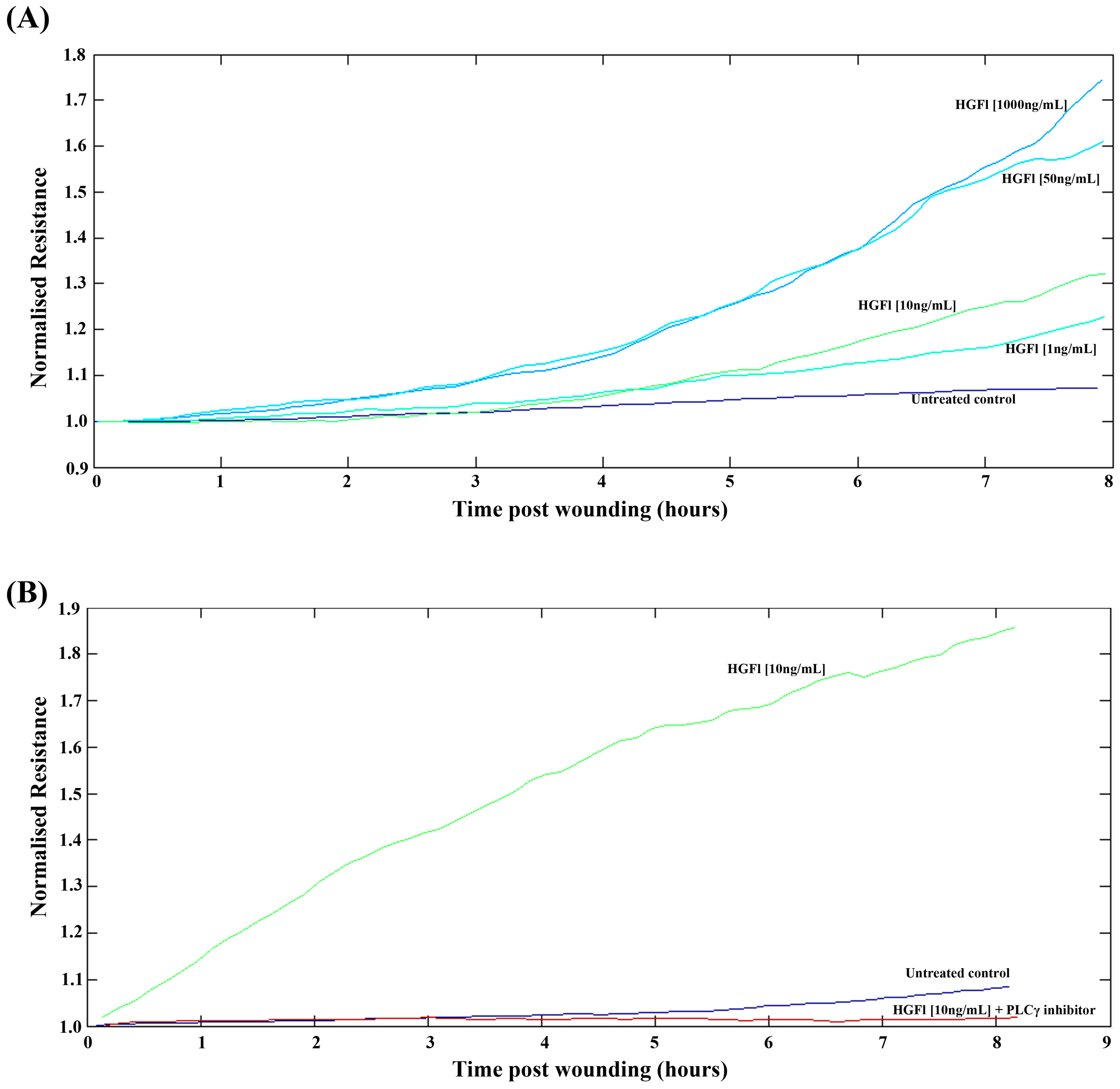 Biomedicines 03 00110 g004