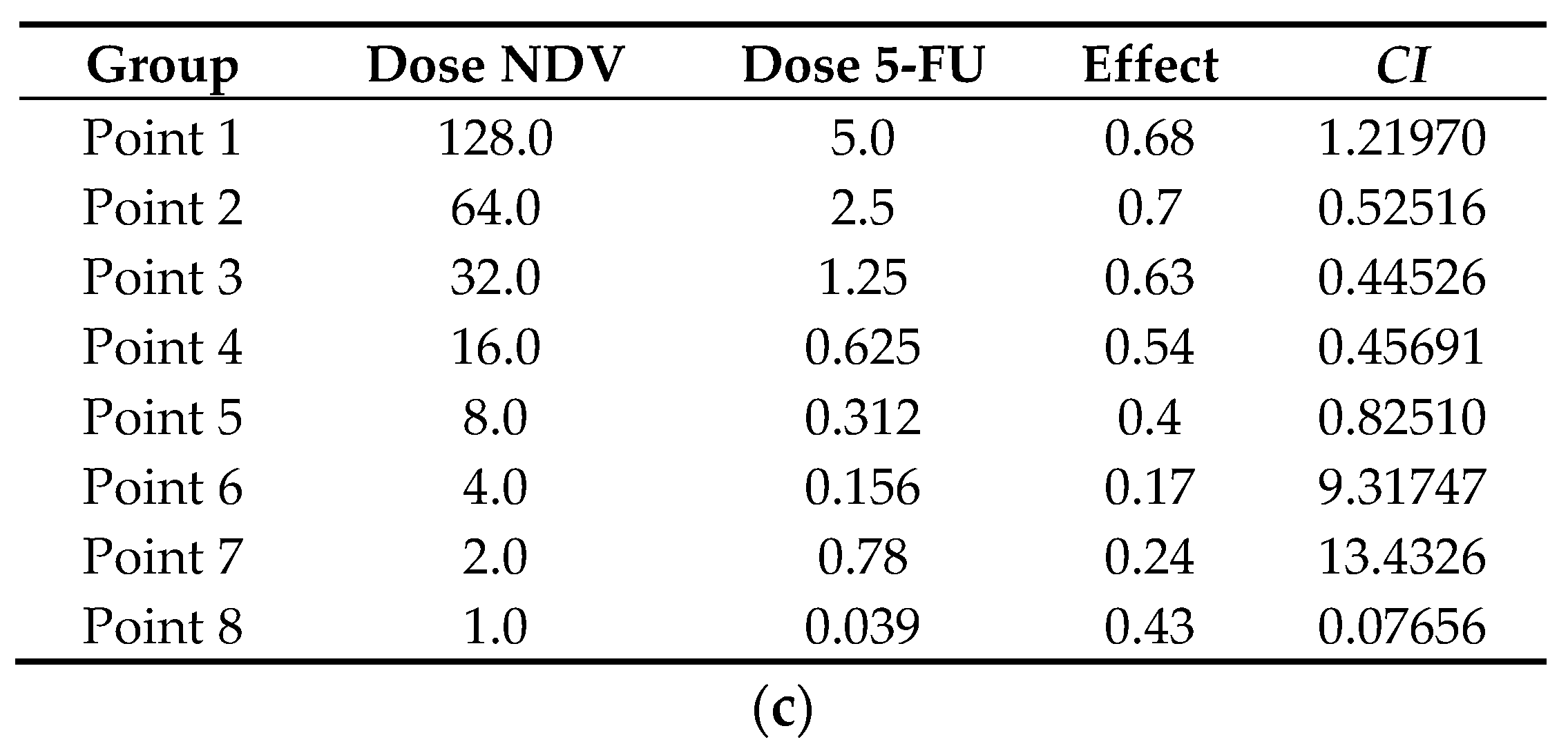 Biomedicines 04 00003 g002b