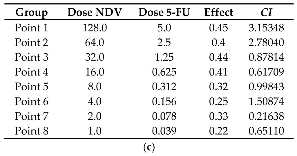 Biomedicines 04 00003 g003b 1024
