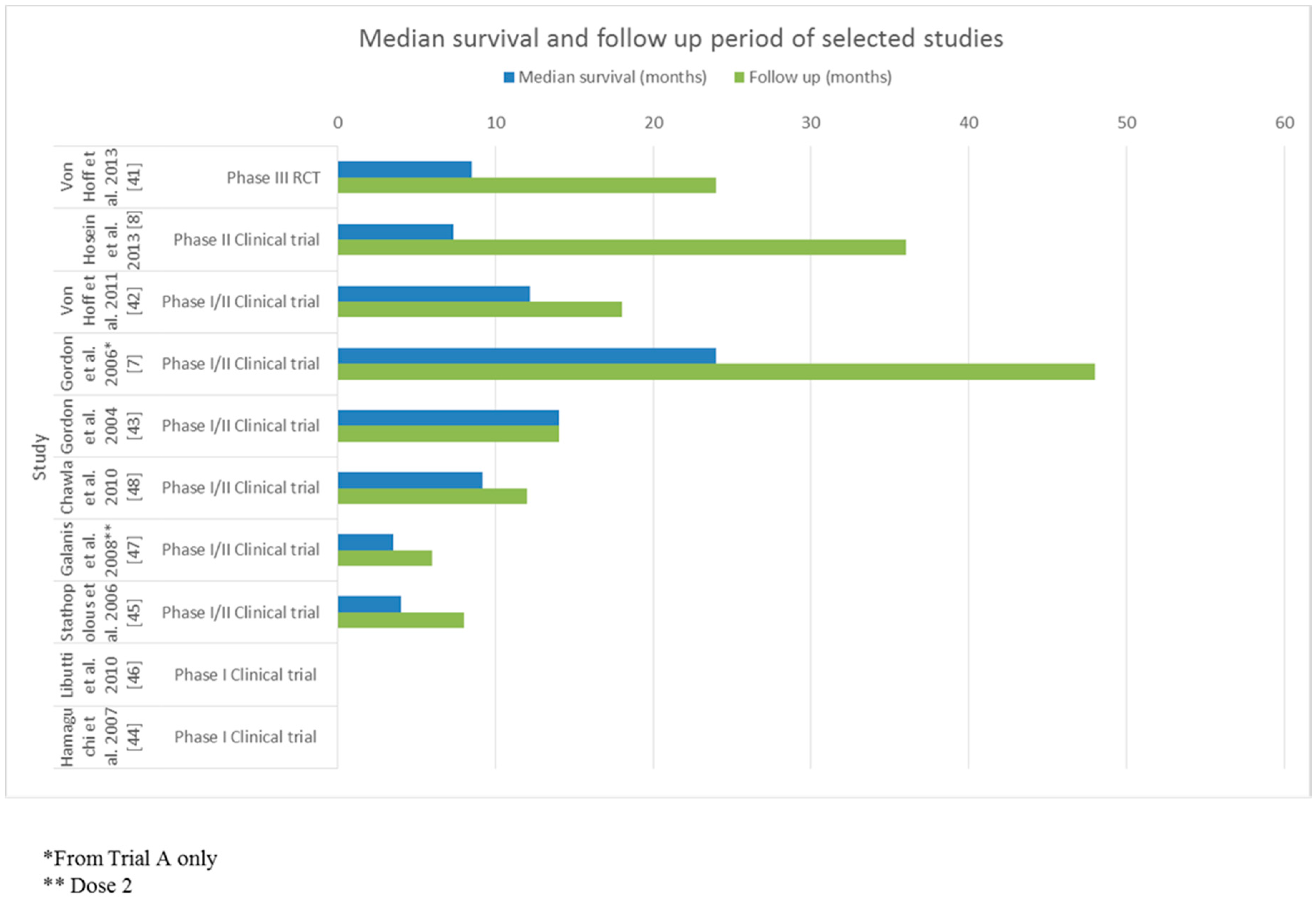 Biomedicines 04 00020 g002
