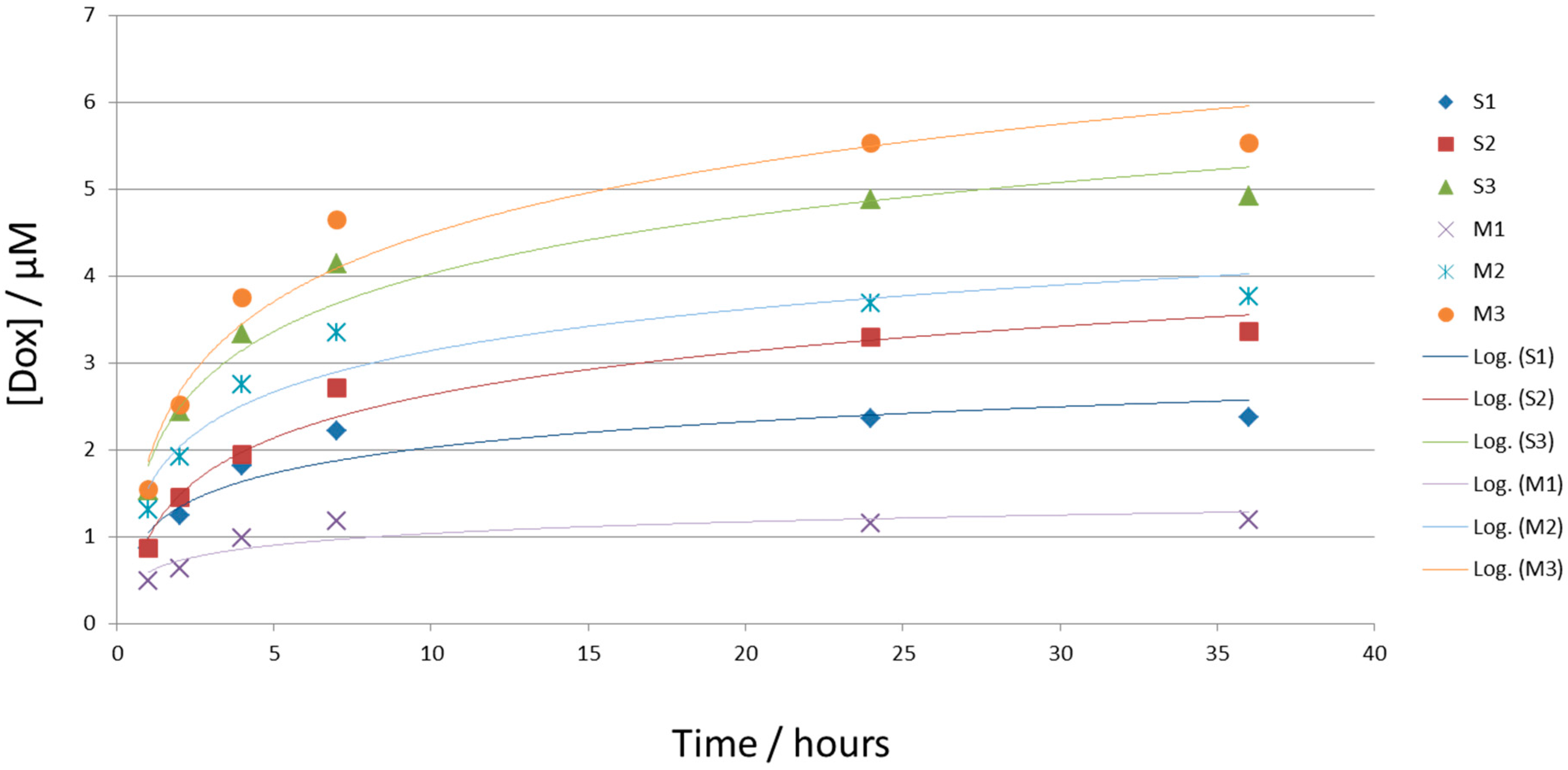 Biomedicines 04 00022 g003
