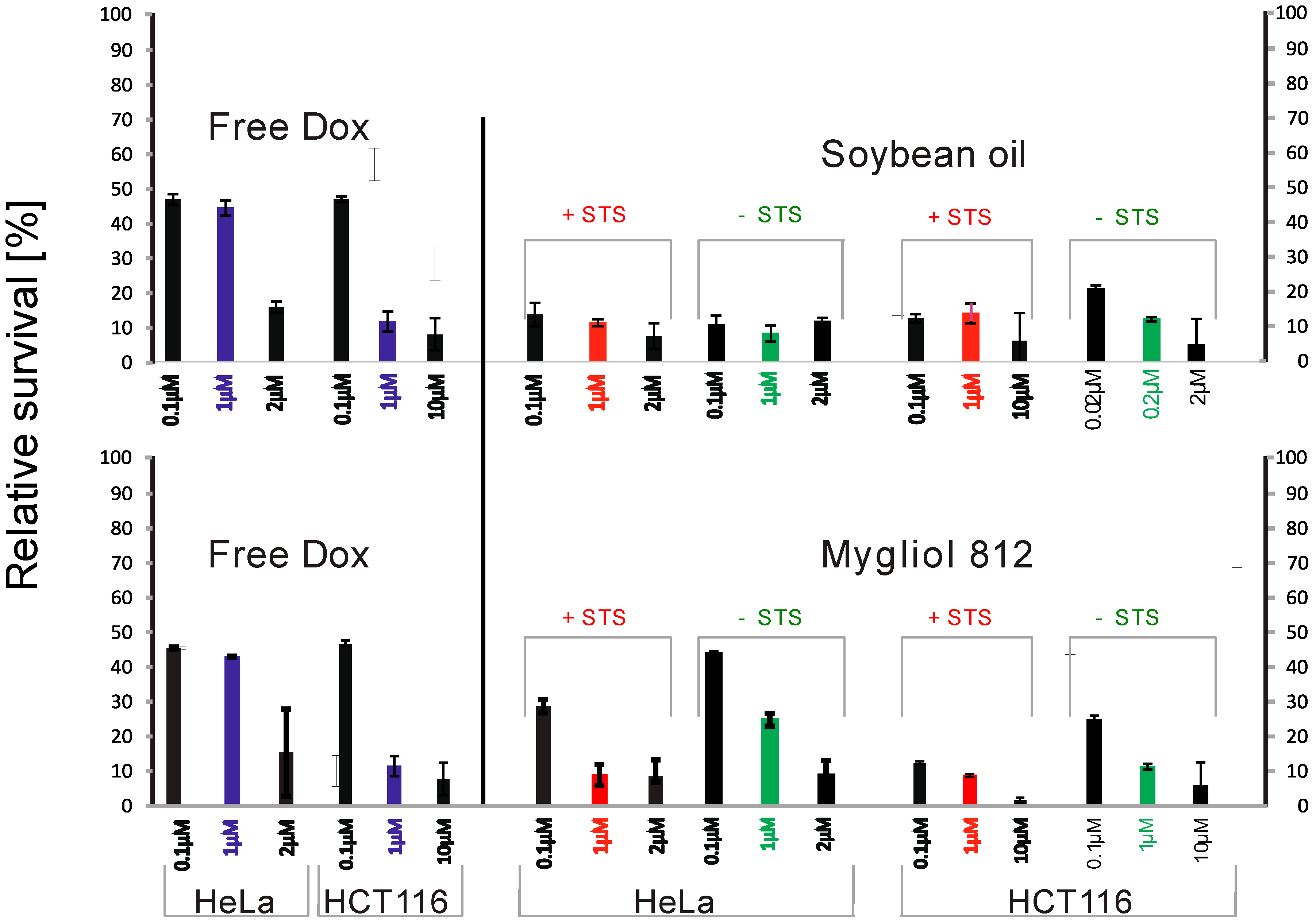 Biomedicines 04 00022 g005
