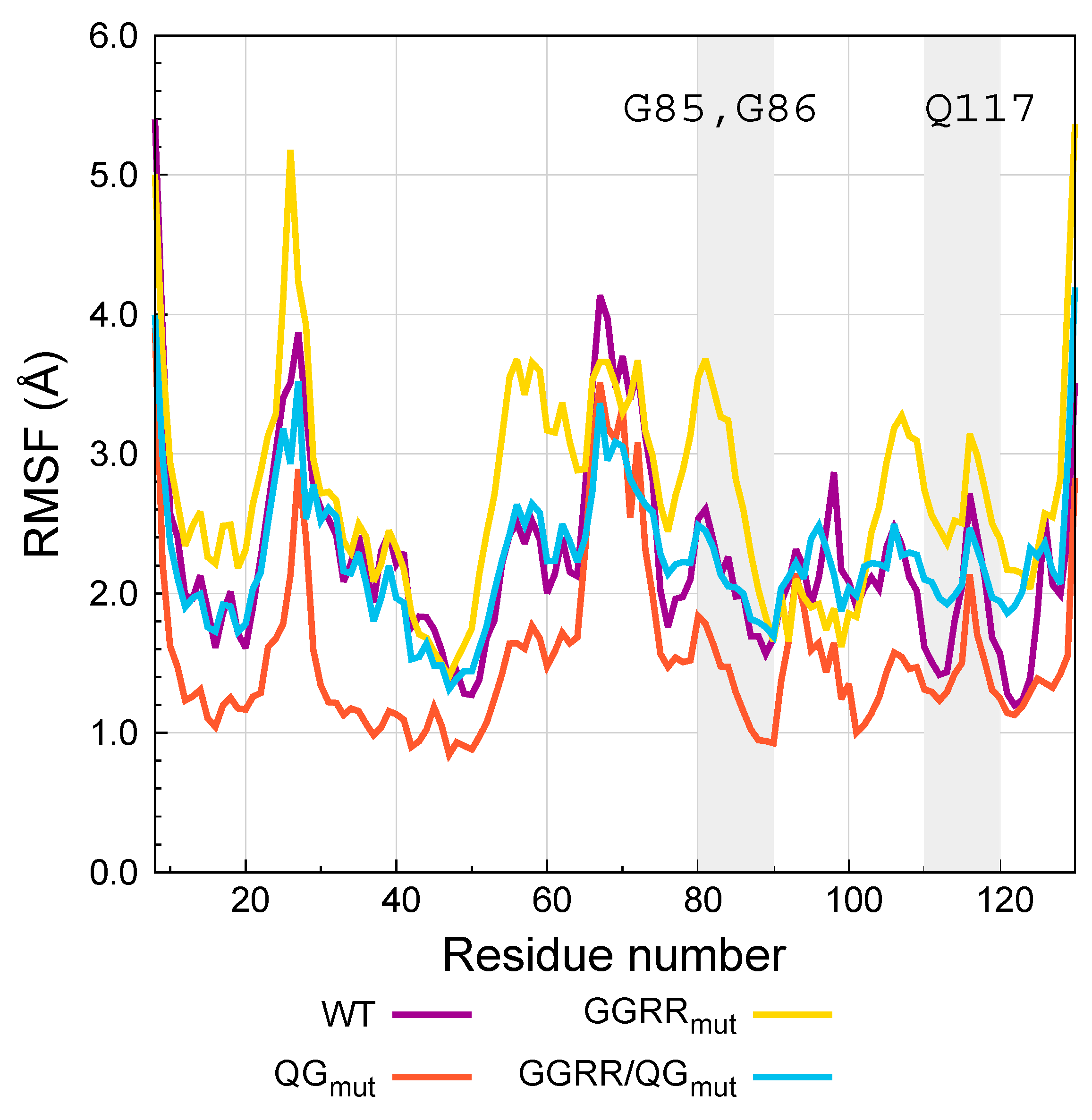 Biomedicines 05 00009 g003