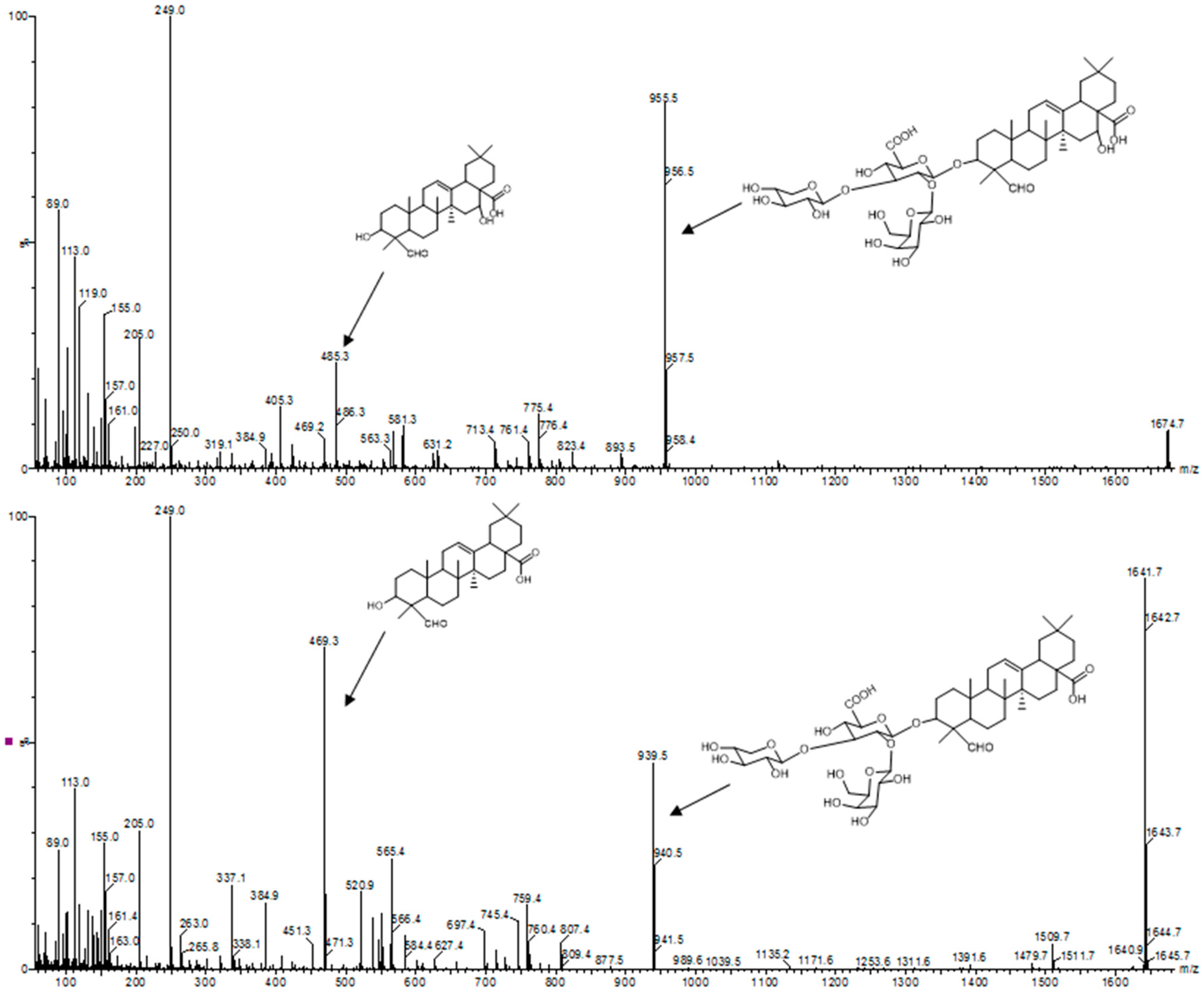Biomedicines 05 00014 g003