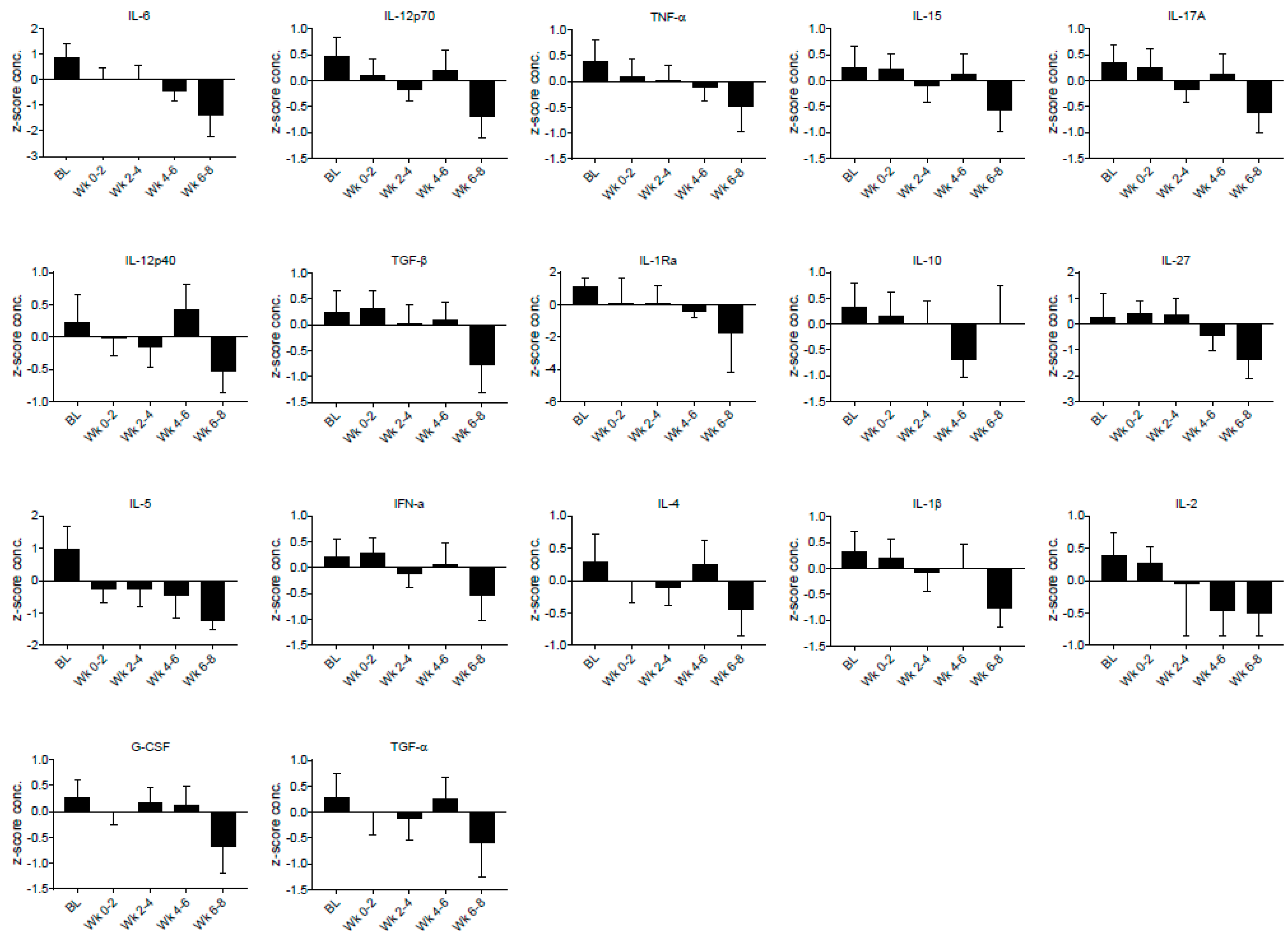 Biomedicines 05 00016 g001