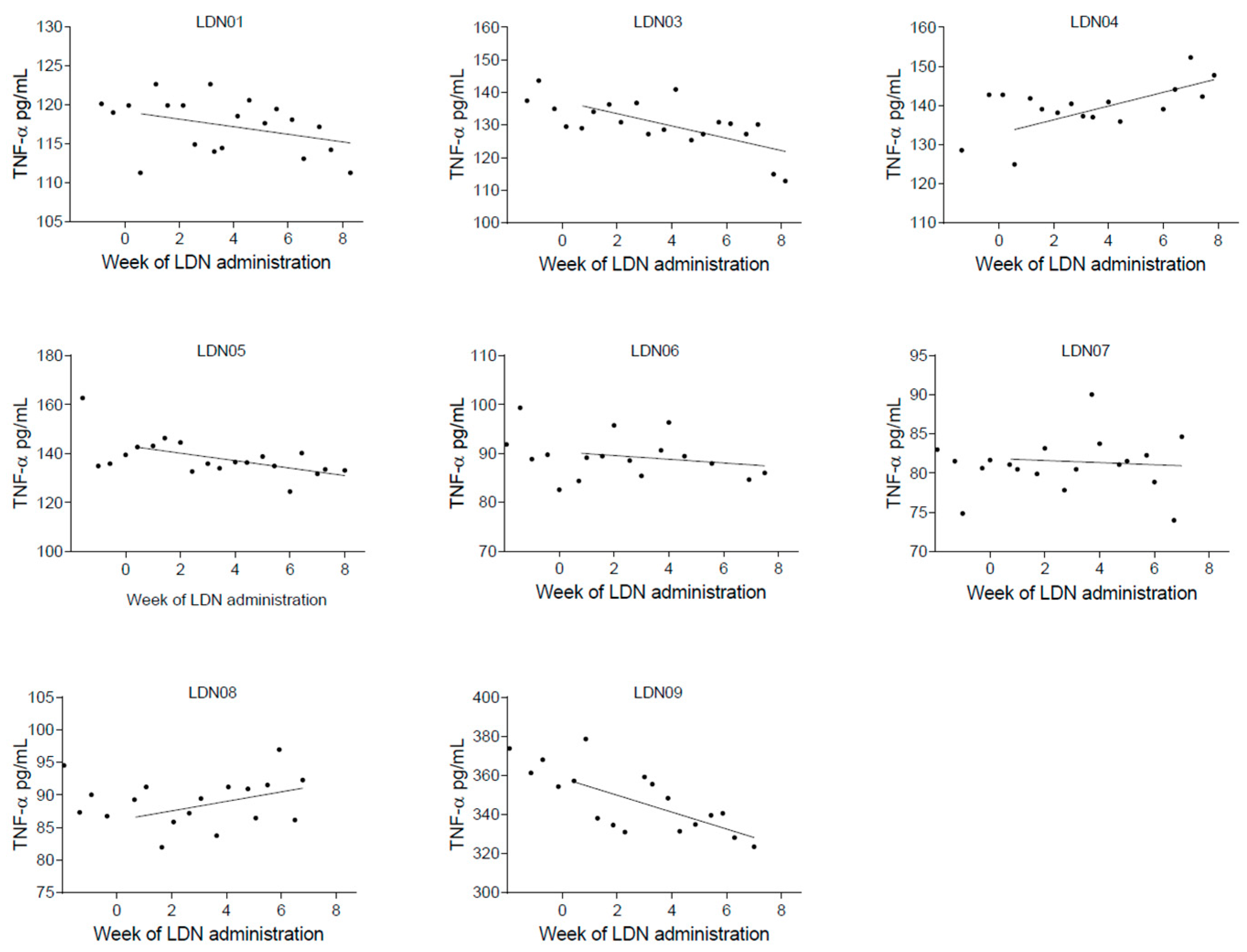 Biomedicines 05 00016 g002