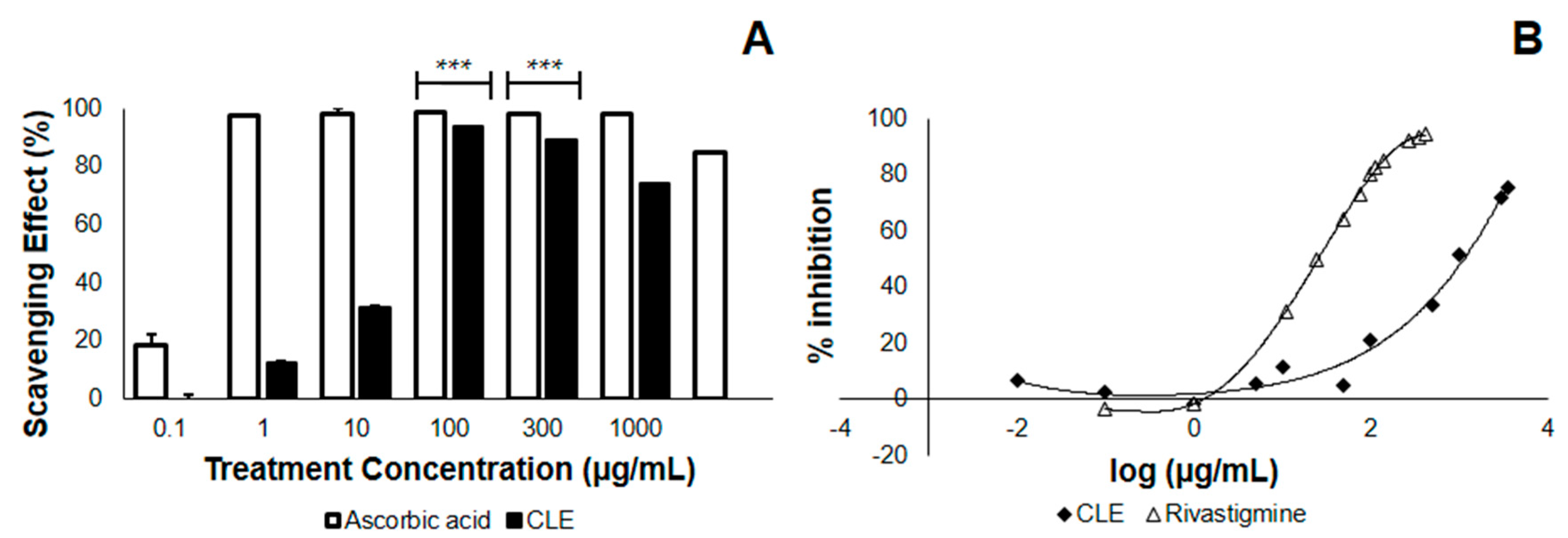 Biomedicines 05 00017 g001