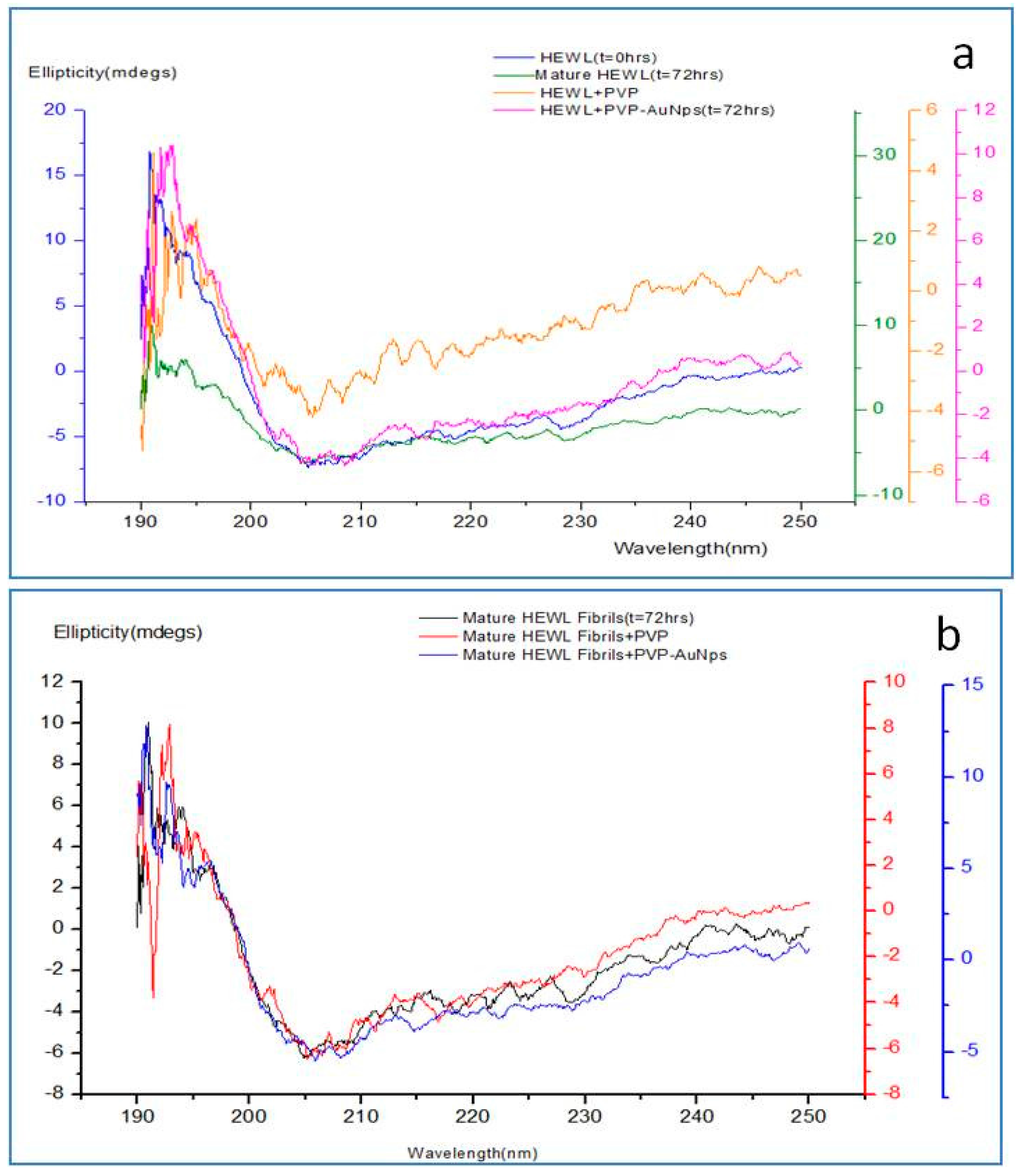 Biomedicines 05 00019 g002