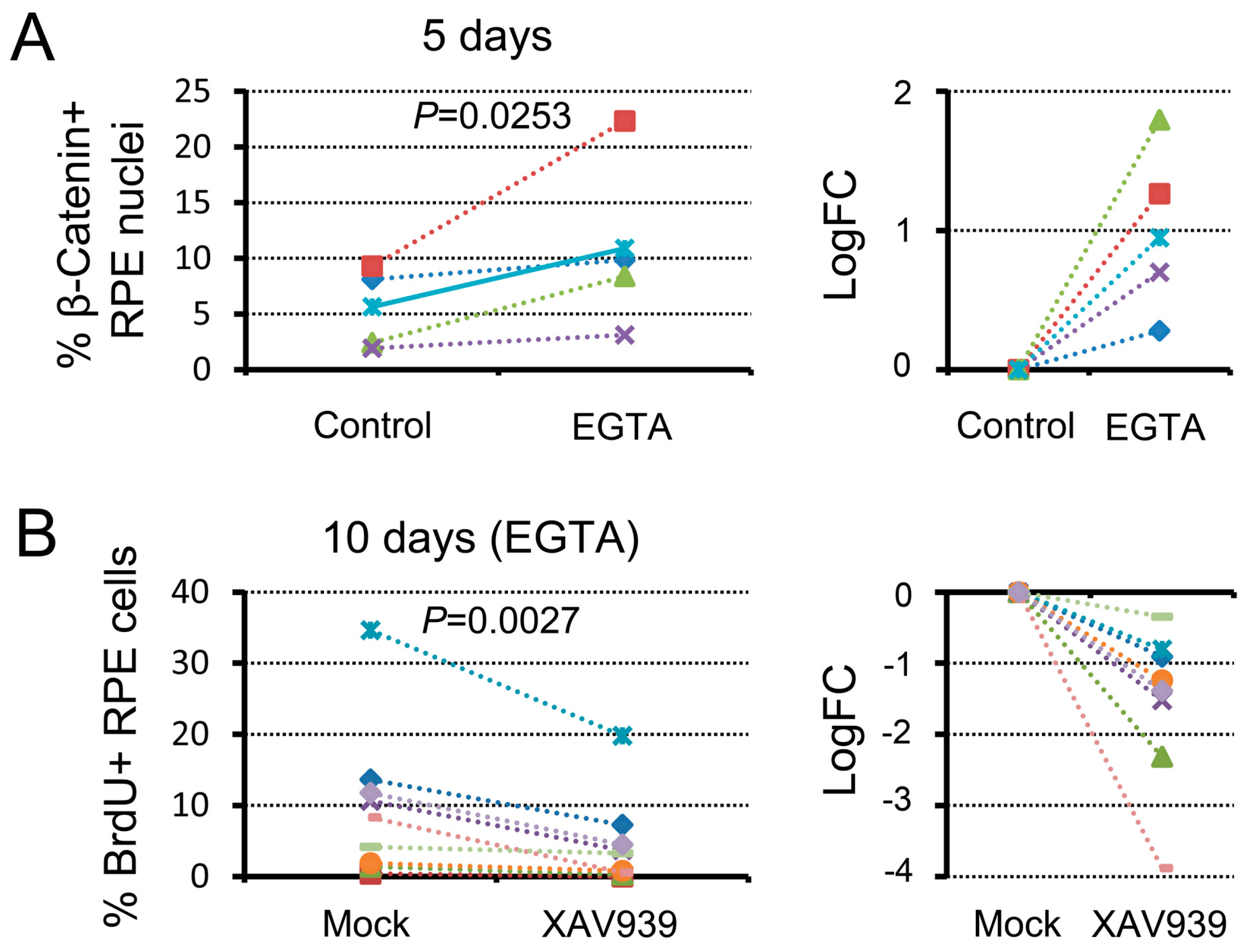 Biomedicines 05 00025 g004