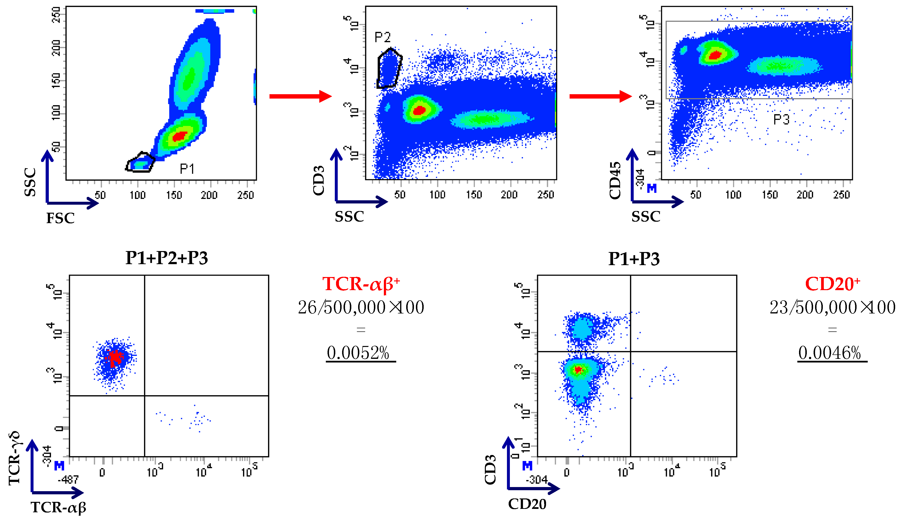 Biomedicines 05 00033 g003